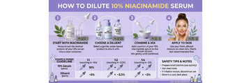 How to Dilute 10% Niacinamide Serum