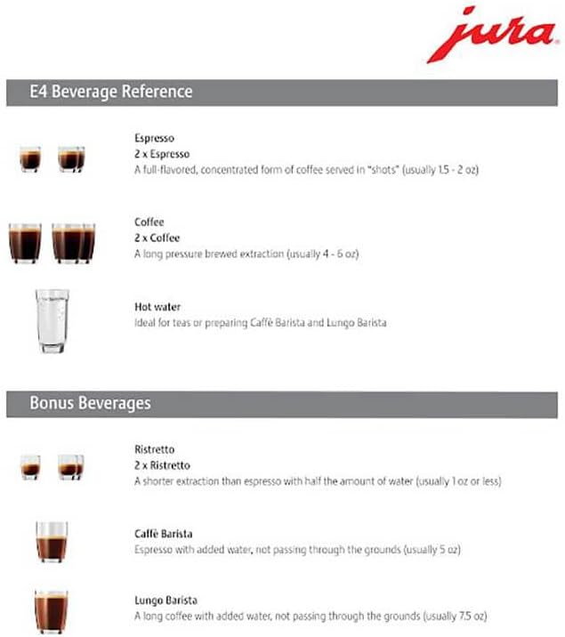 Jura E4 Piano Black Automatic Coffee Machine