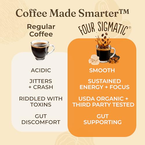 Four Sigmatic Mushroom Coffee K-Cups
