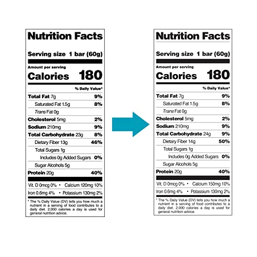 Quest Nutrition Chocolate Chip Dough Cookie Protein Bars, 21g Protein, 1g Sugar, 4g Net Carb, High Fiber, Gluten Free, Keto Friendy, 12 Count