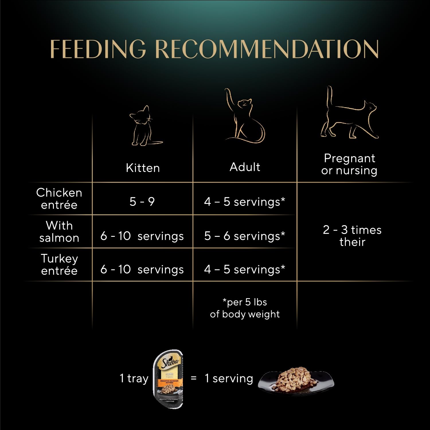 Sheba Perfect Portions Wet Cat Food Cuts in Gravy, Roasted Chicken Entree, with Sustainable Salmon, Tender Turkey Entree, 2.6 oz. Twin-Pack Trays (24 Count, 48 Servings)