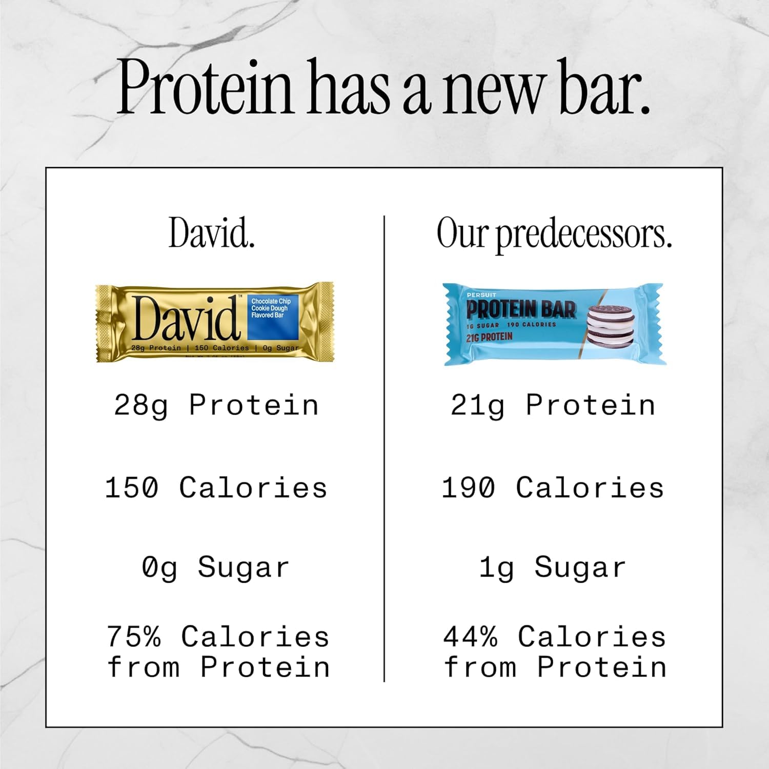 David High Protein Bars No Sugar - Sugar Free Protein Bars, Low Carb, Gluten Free - 28g of Protein, 150 Calories - David Bar On-The-Go Snack - Peanut Butter Chocolate Chunk Flavor, Pack of 12