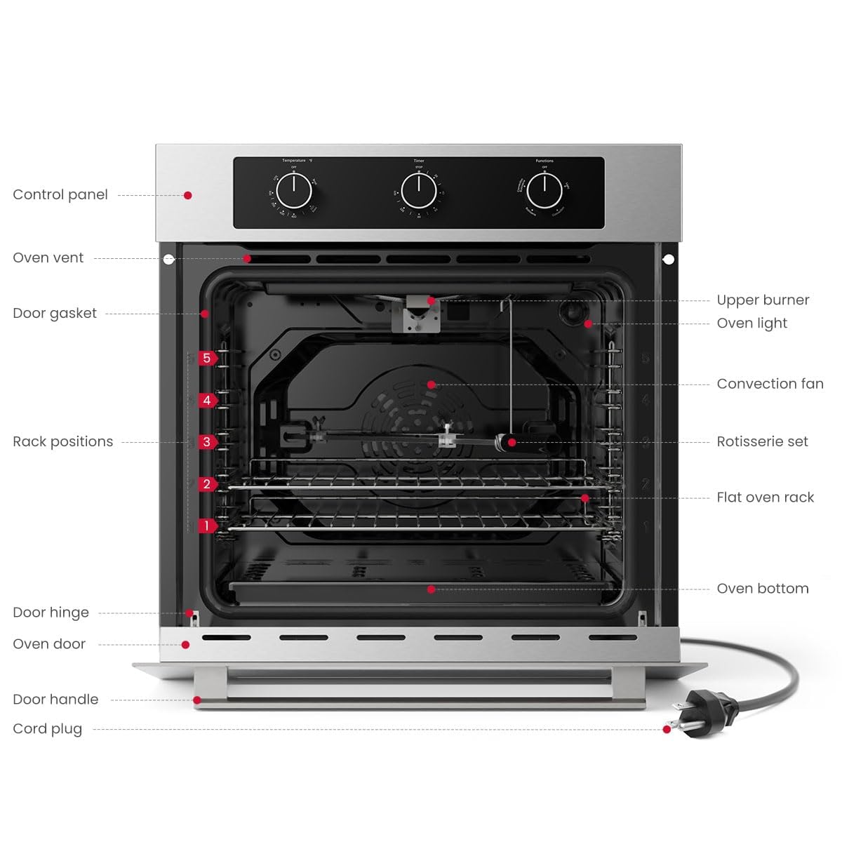 GASLAND 24 Gas Wall Oven, ETL Certified Natural Gas Wall Oven with Bake Broil Rotisserie Functions, Timer and Convection Fan, 120V Cord Plug, 2.12 Cu.ft Capacity, Stainless Steel