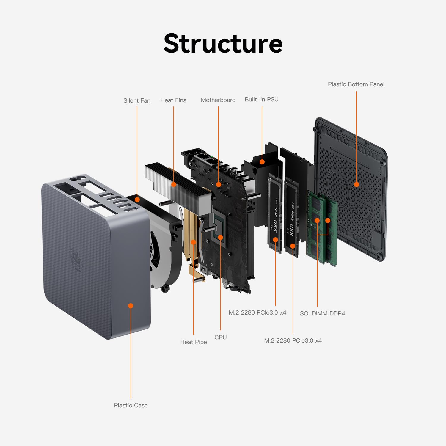 Beelink SER3 Mini PC, AMD Ryzen 3 3200U(14nm, 2C/4T) up to 3.5GHz, Mini Gaming Computer 16GB DDR4 RAM 500GB PCIE3.0 X4 SSD, Micro PC 4K@60Hz Dual Display, Mini Computer WiFi6/BT5.2/HTPC/W-11 Pro
