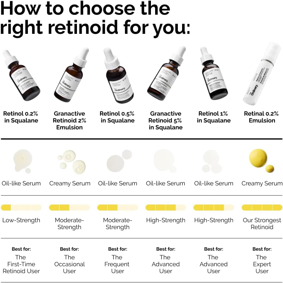 The Ordinary Retinol 0.2% in Squalane, 30ml