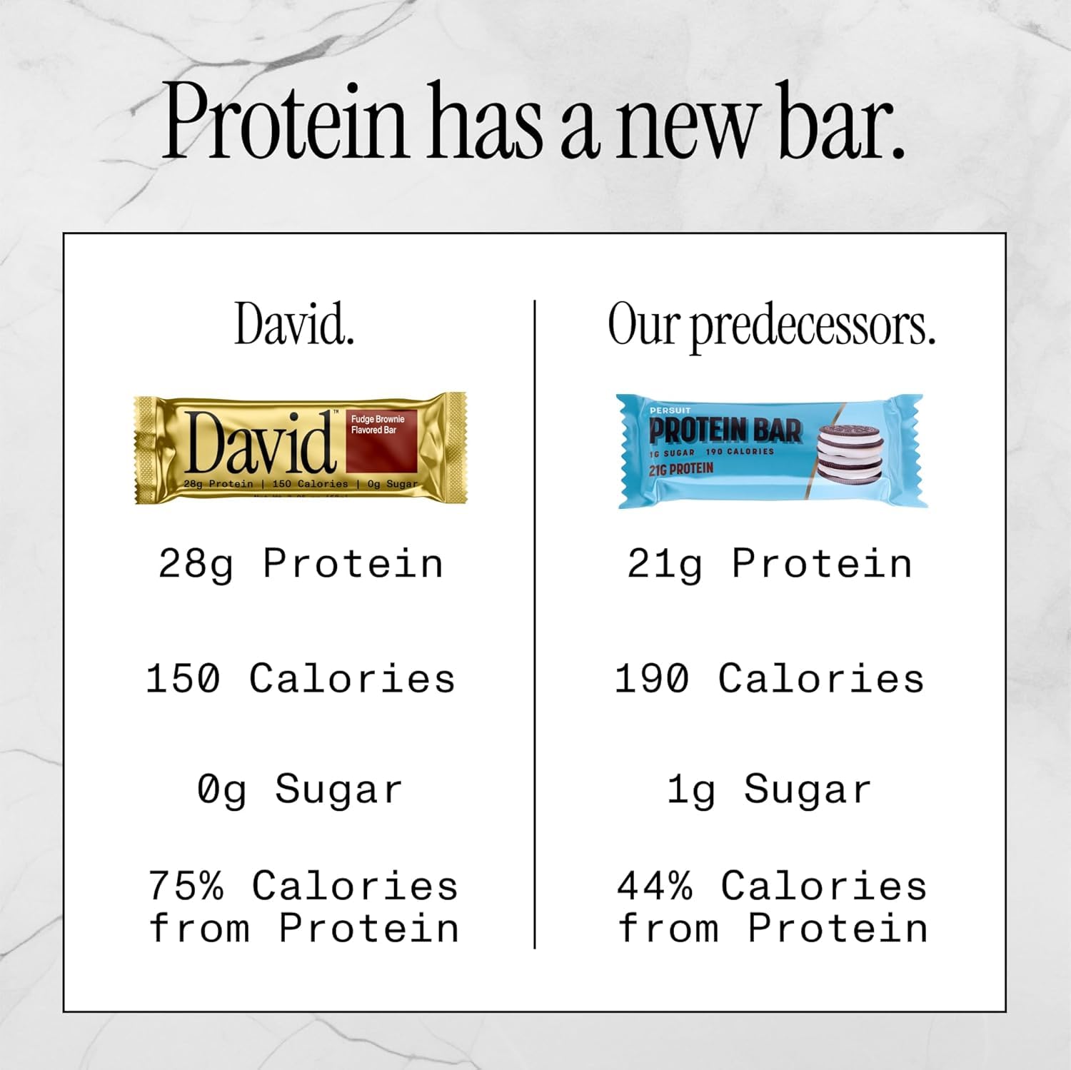 David High Protein Bars No Sugar - Sugar Free Protein Bars, Low Carb, Gluten Free - 28g of Protein, 150 Calories - David Bar On-The-Go Snack - Peanut Butter Chocolate Chunk Flavor, Pack of 12