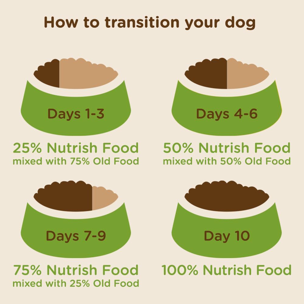 Nutrish Bright Puppy Premium Natural Dry Dog Food, Real Chicken & Brown Rice Recipe, 14 Pounds (Packaging May Vary), (Rachael Ray