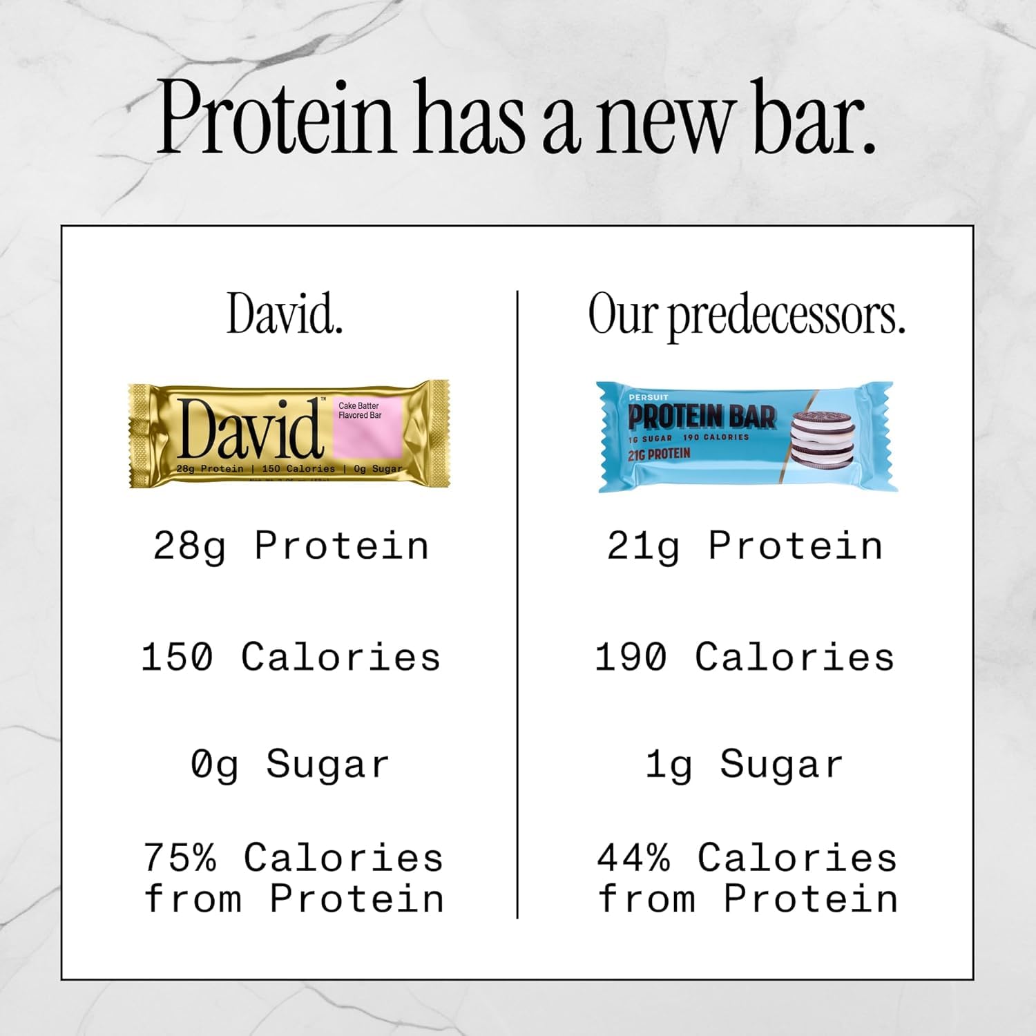 David High Protein Bars No Sugar - Sugar Free Protein Bars, Low Carb, Gluten Free - 28g of Protein, 150 Calories - David Bar On-The-Go Snack - Peanut Butter Chocolate Chunk Flavor, Pack of 12