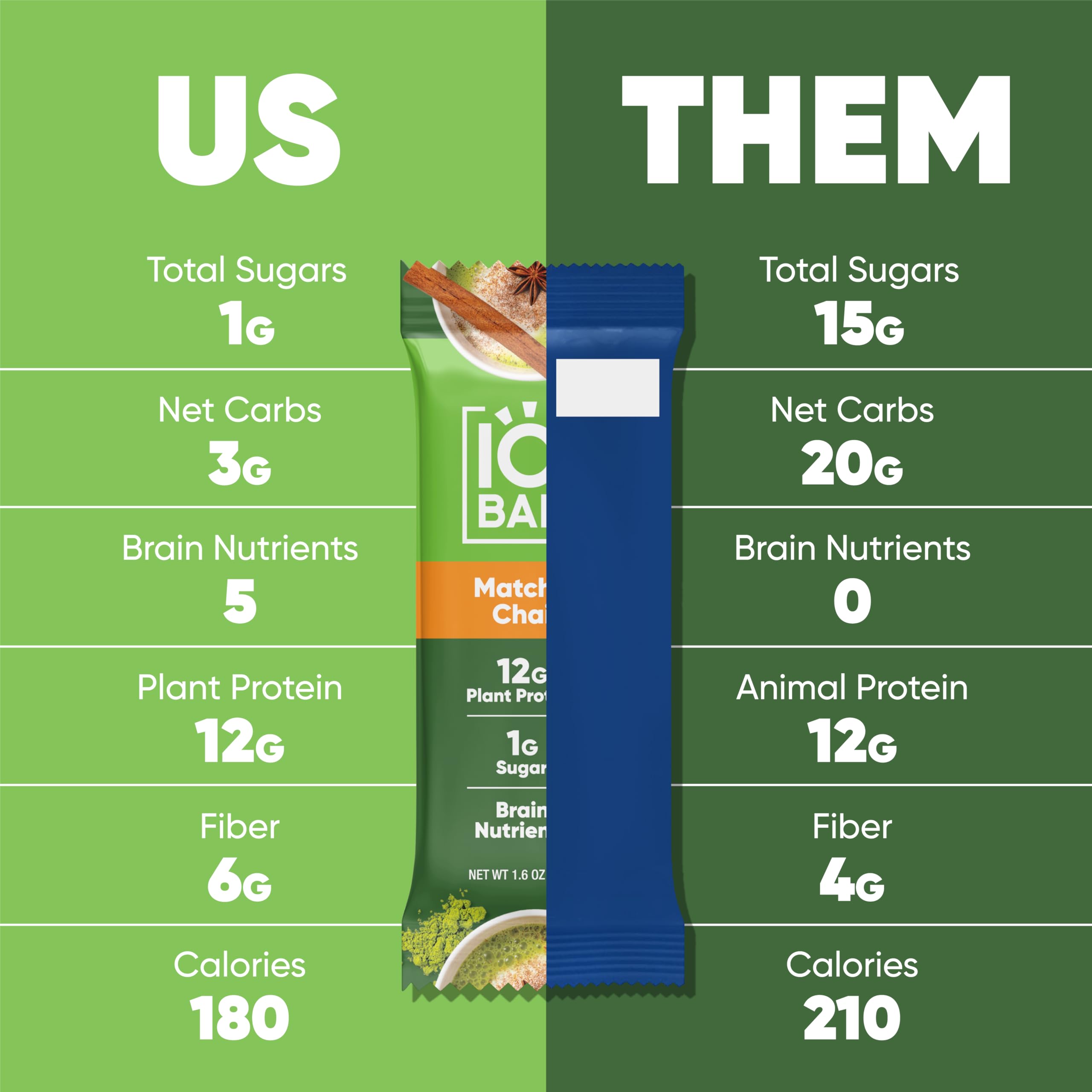 IQBAR Brain and Body Plant Protein Bars - Chocolate Lovers Variety - 36-Count - Keto, Vegan, Low Carb, High Fiber, Gluten Free, Dairy Free, Low Sugar Snack with Nutrients for Focus, Energy, Meal Replacement