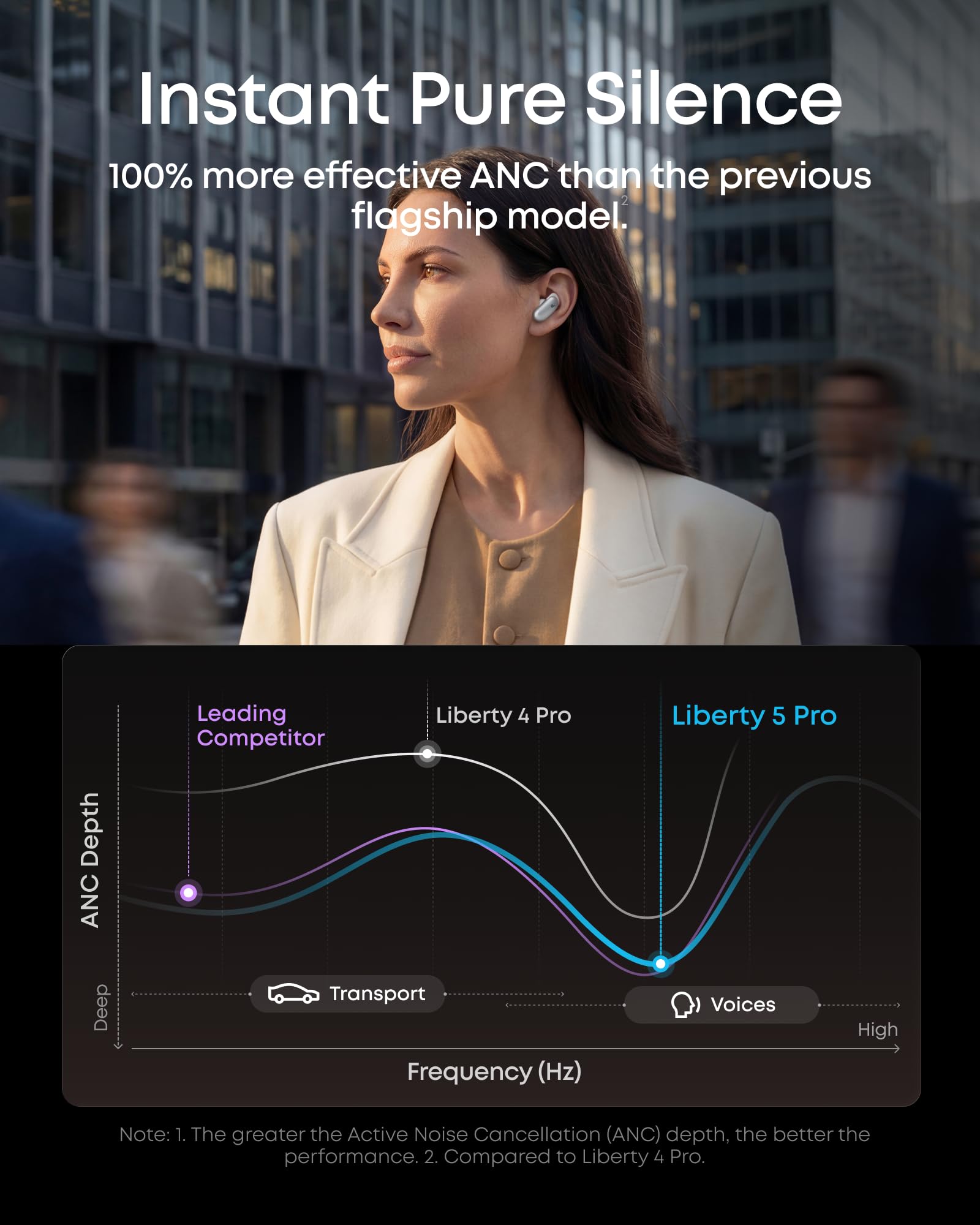 Soundcore Liberty 5 Pro,Guinness World Records-Certified Call Quality,Anker Thus™ AI Chip,Active Noise Cancelling Wireless Earbuds,Crystal-Clear Calls for Commute,Noisy Environments