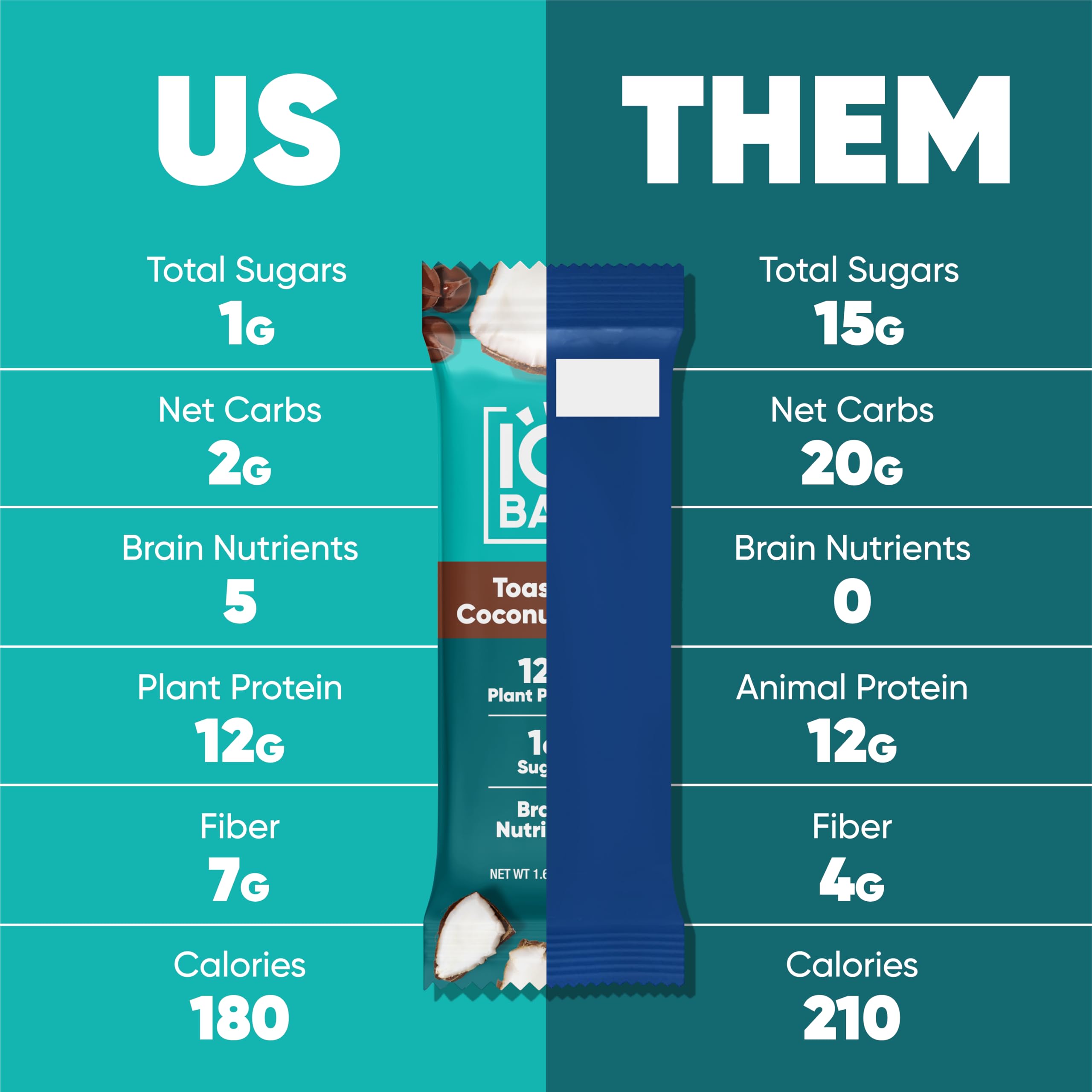 IQBAR Brain and Body Plant Protein Bars - Chocolate Lovers Variety - 36-Count - Keto, Vegan, Low Carb, High Fiber, Gluten Free, Dairy Free, Low Sugar Snack with Nutrients for Focus, Energy, Meal Replacement