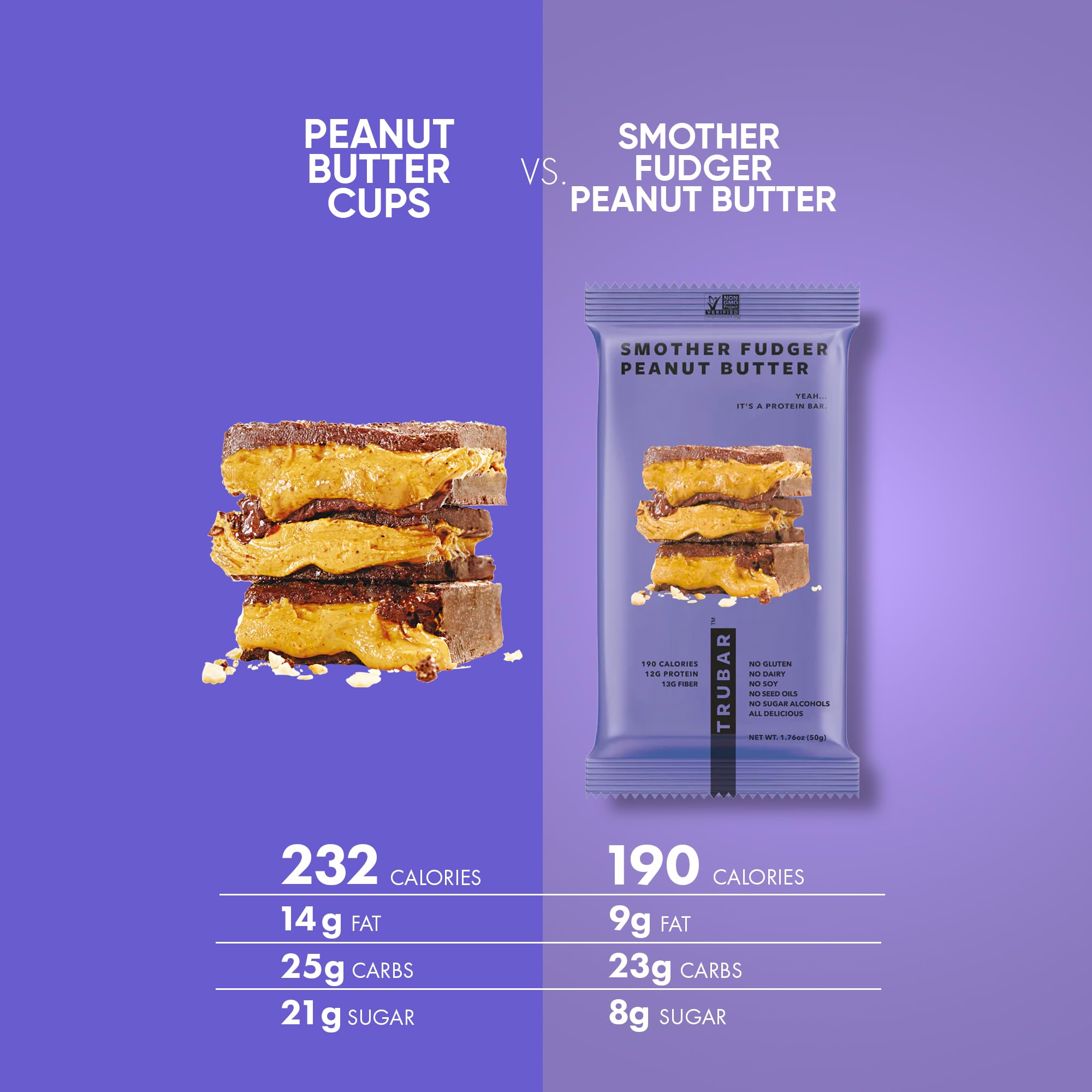 TRUBAR Vegan Protein Bars - Soy Free, Dairy Free, Gluten Free Protein Bars - No Sugar Alcohols - Non-GMO - 12g of Protein - It's Mint To Be Chip - 12 Count