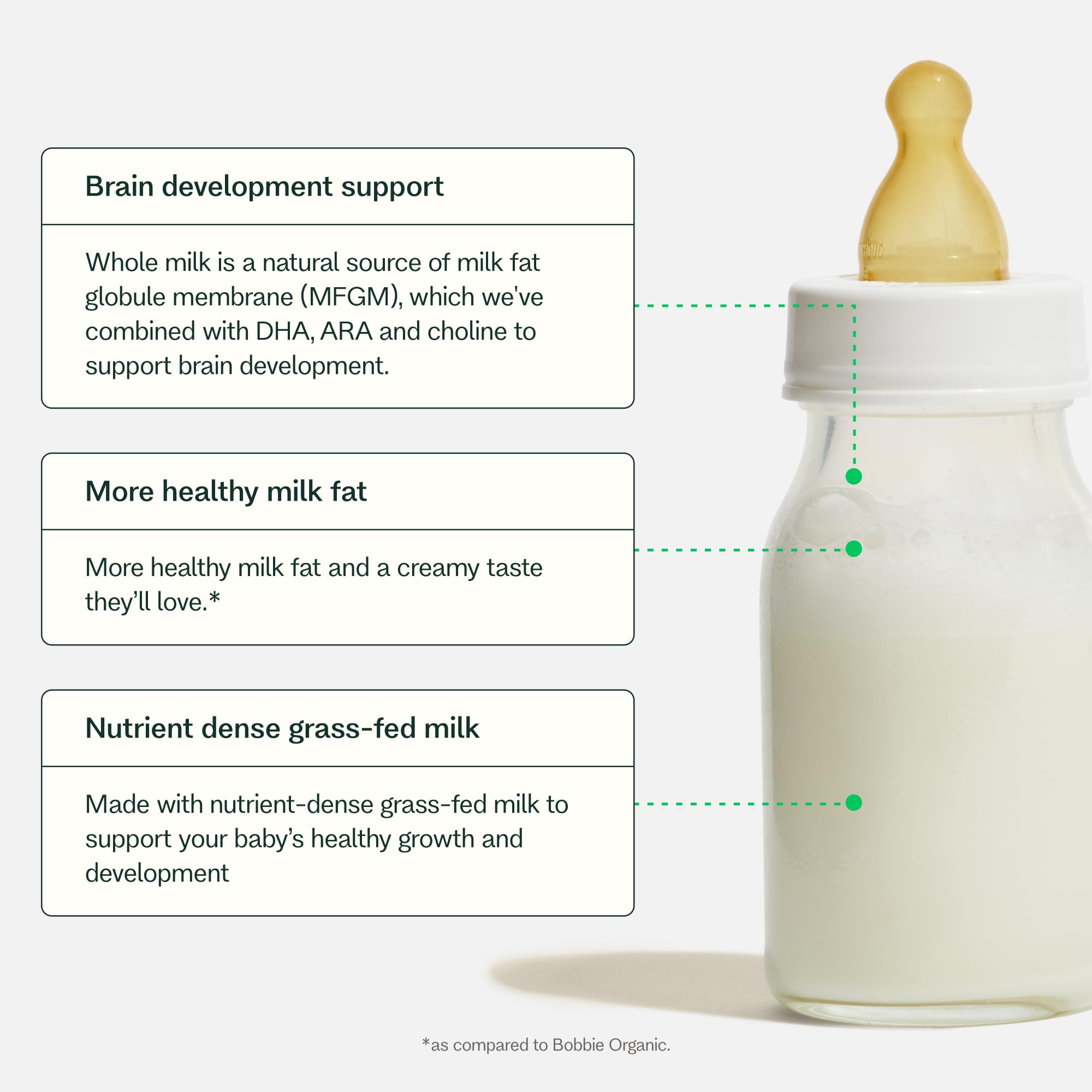 Bobbie Whole Milk, Grass Fed Baby Formula with Iron, Plant Based DHA and ARA, Vitamin D and Protein Blend Modeled After Breast Milk, For Newborn Baby to 12 Month Old, 14.1 oz