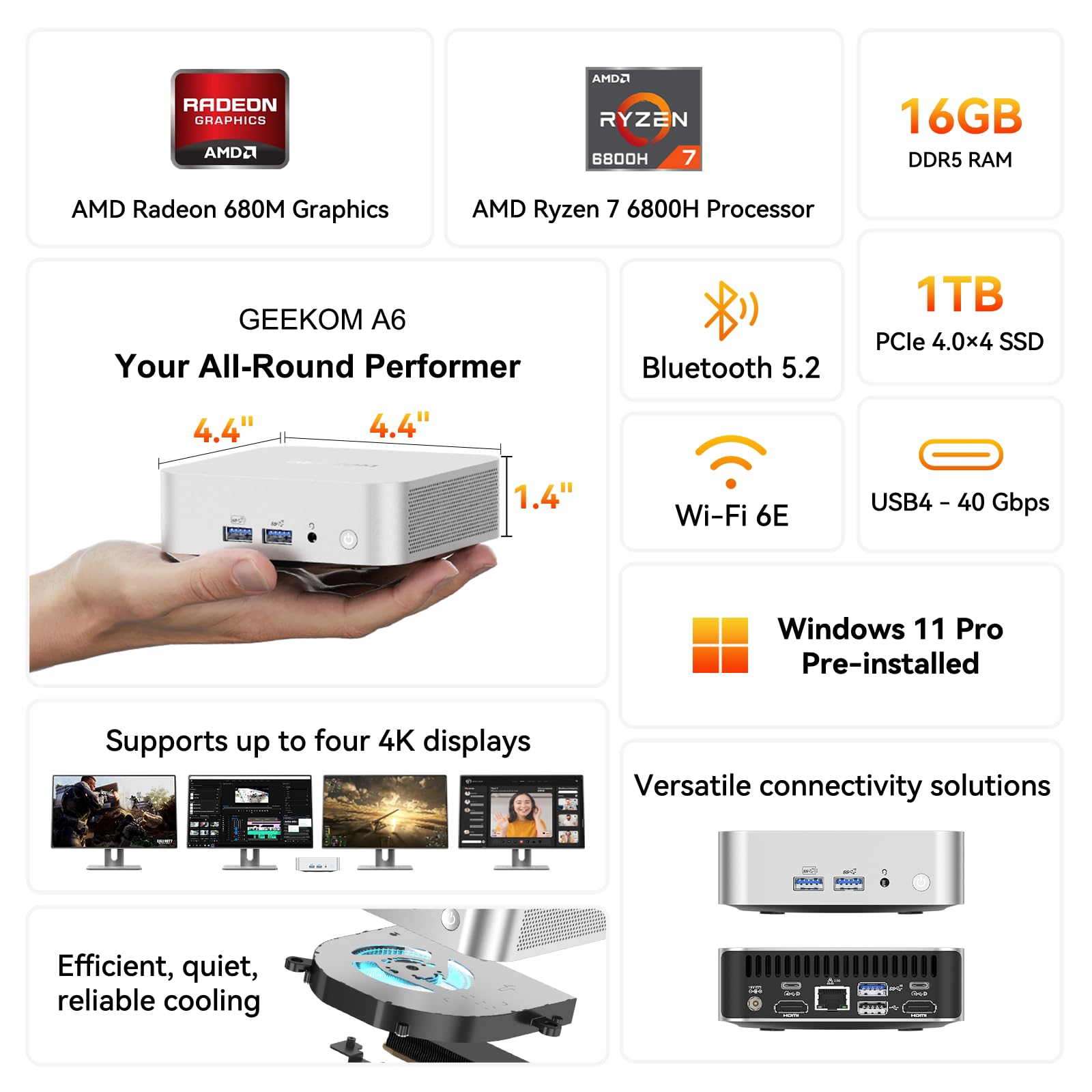 GEEKOM A6 Mini PC with AMD Ryzen 7 6800H, 16GB DDR5 RAM (Upgradable), 1TB PCIe 4.0 SSD, Windows 11 Pro, USB4/8K/Wi-Fi 6E, Compact Aluminium Design, Professional Home Office & Multitasking Desktop PC