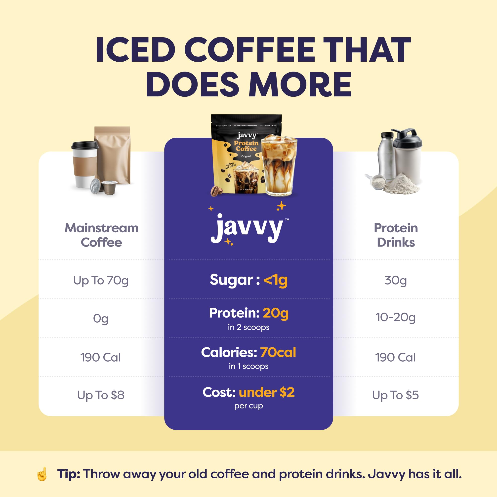 Caramel Protein Iced Coffee - Premium Whey Protein & Instant Iced Coffees - 100% Natural Cold Brew - Zero Artificial Flavors & Sweeteners, 80 mg Caffeine Per Serving, No Added Sugar, 20 Servings