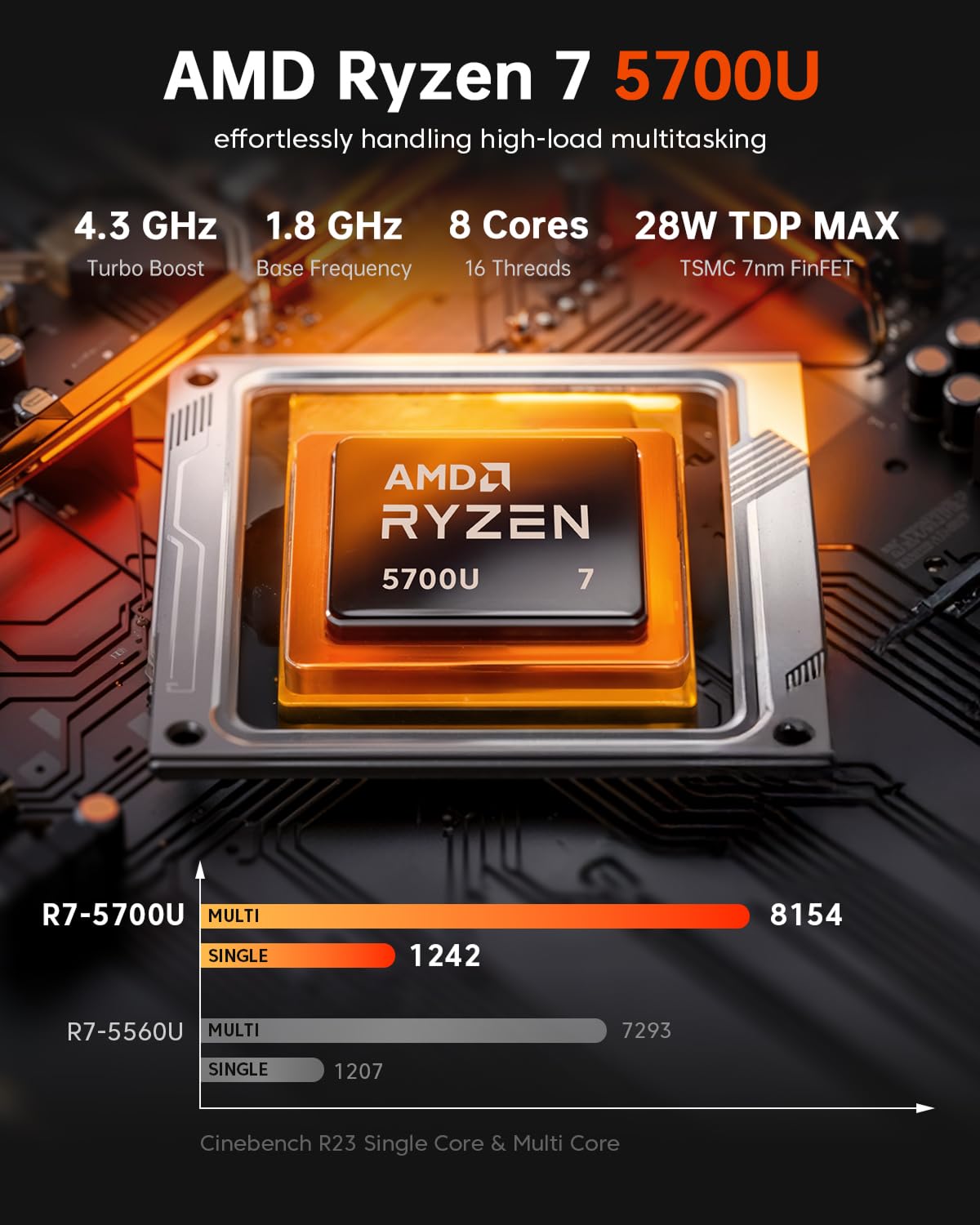 ACEMAGICIAN Matrix Mini M1 Mini PC, Ryzen 7 7735HS, 24GB LPDDR5 512GB NVMe SSD Computers(up to 4.75Ghz), Windows 11 Pro Micro Desktop 4K Triple Display Office(Upgraded 7730U/7430U/5800H)