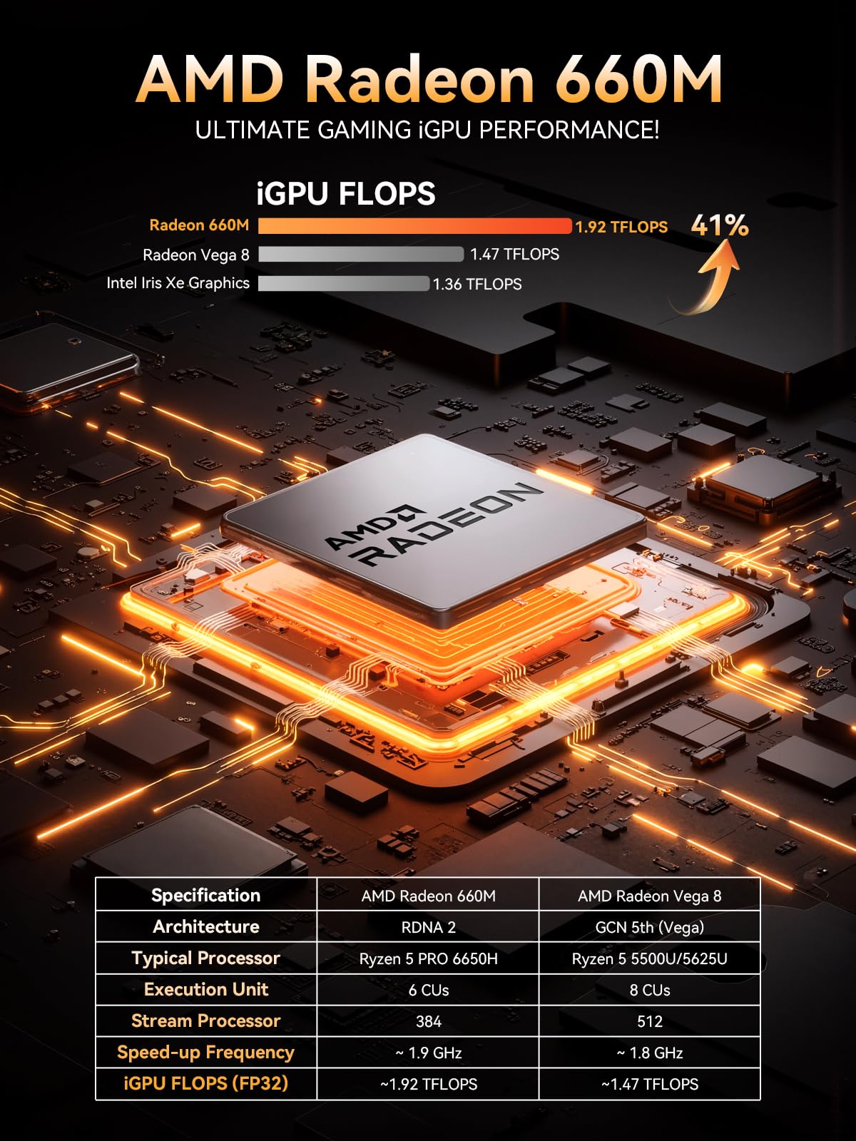 GMKtec Gaming Mini PC Ryzen 7640HS (Beats 6800H/6800U) 16GB DDR5 512GB NVMe SSD Dual NIC LAN 2.5GbE /WiFi 6E BT5.2 /USB4 Desktop Computers Office Home M6 Ultra