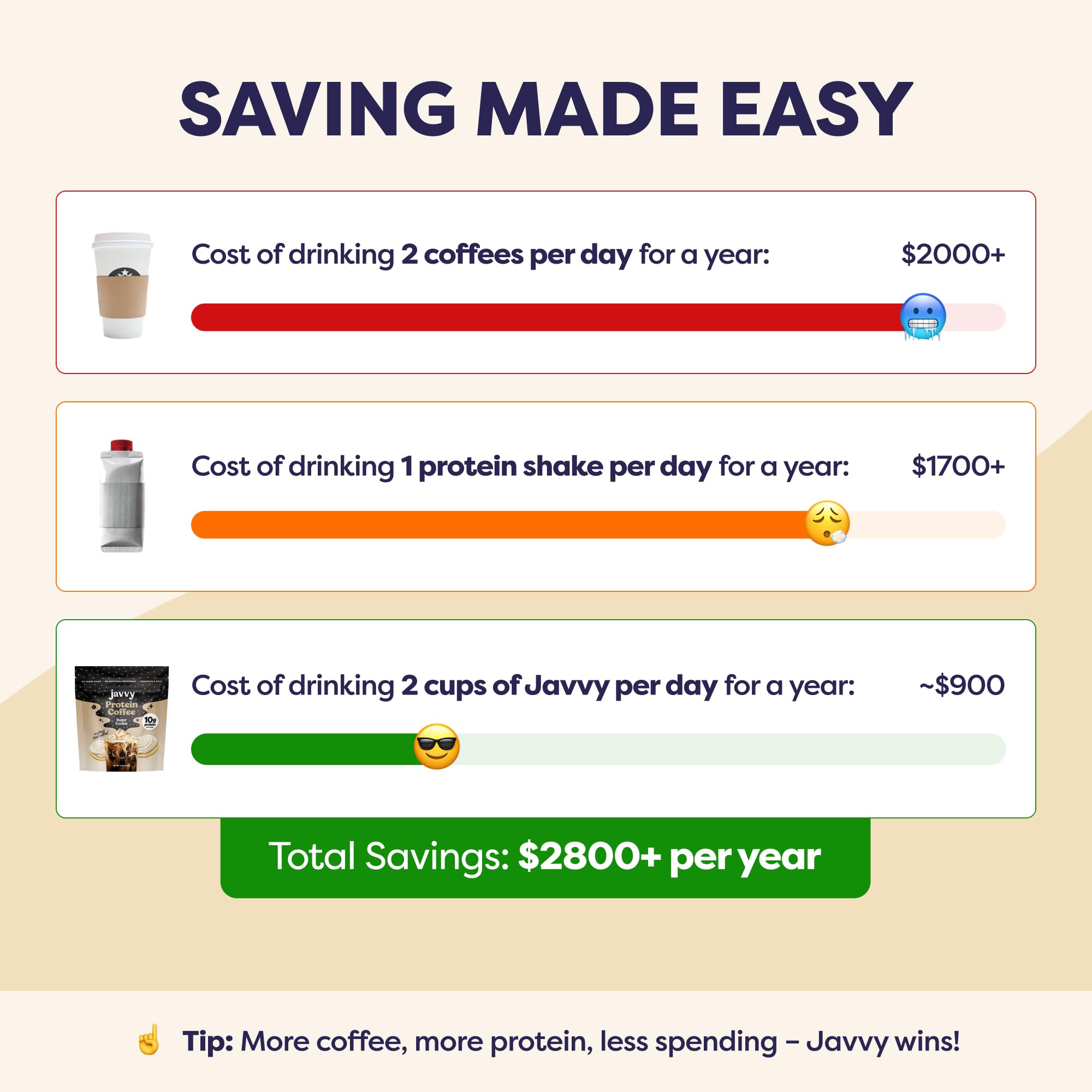 Caramel Protein Iced Coffee - Premium Whey Protein & Instant Iced Coffees - 100% Natural Cold Brew - Zero Artificial Flavors & Sweeteners, 80 mg Caffeine Per Serving, No Added Sugar, 20 Servings