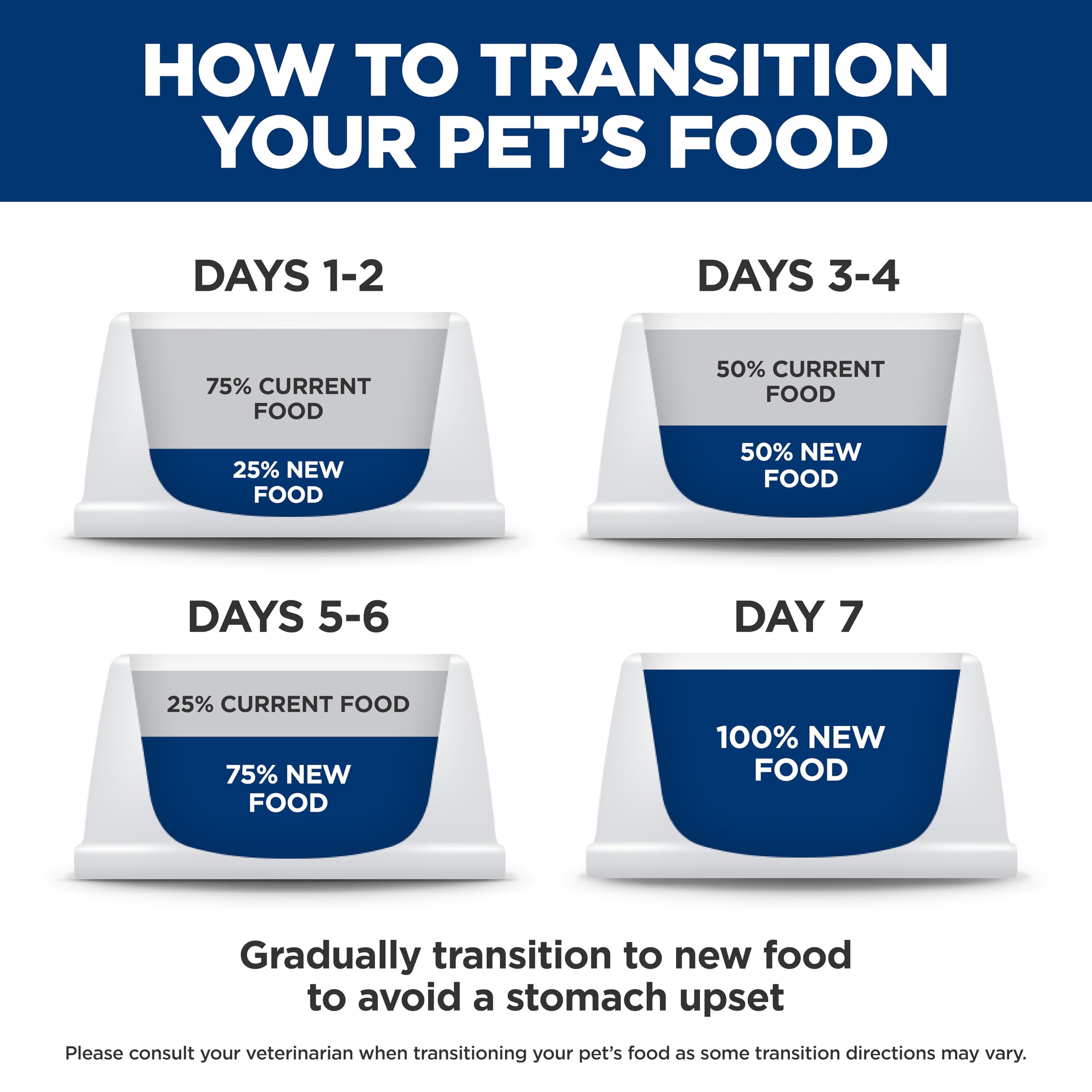 Hill's Science Diet Sensitive Stomach & Skin, Adult 1-6, Stomach & Skin Sensitivity Support, Dry Cat Food, Chicken & Rice, 7 lb Bag