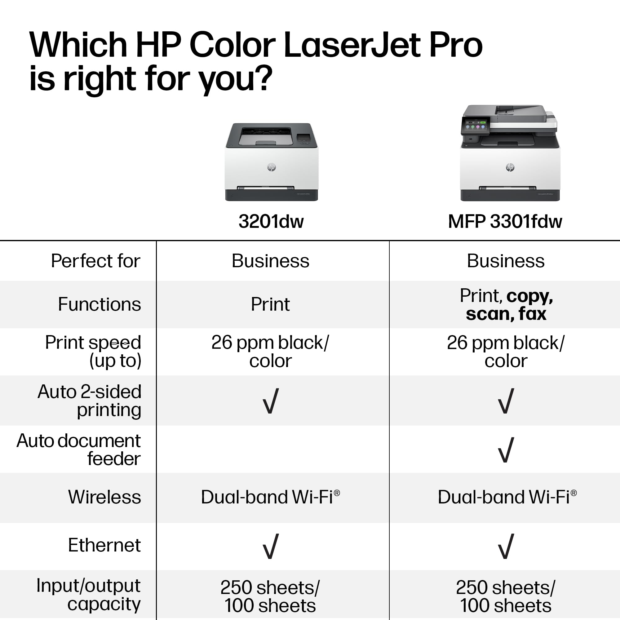 HP Color LaserJet Pro MFP 3301fdw Wireless All-in-One Color Laser Printer, Office Printer, Scanner, Copier, Fax, ADF, Duplex, Best-for-Office (499Q5F)