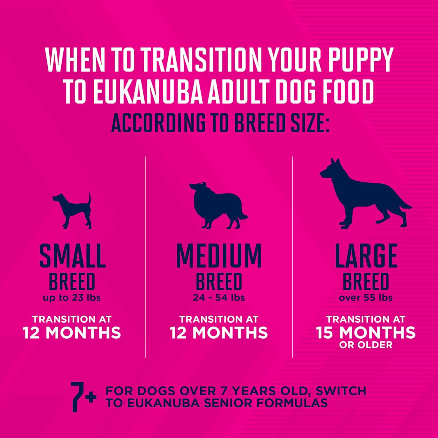 Eukanuba Puppy Medium Breed Dry Dog Food, 30 lb Bag