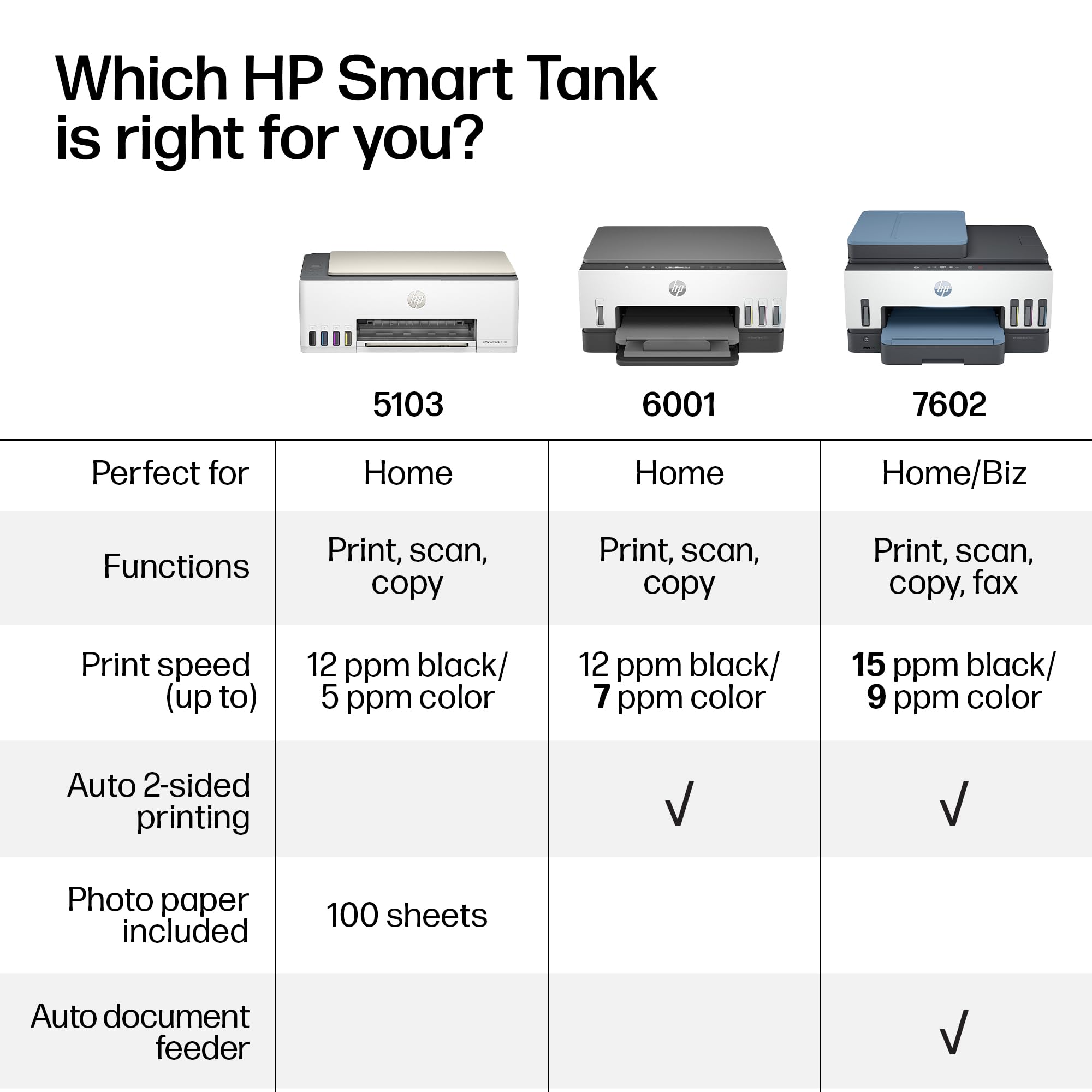 HP Smart Tank 5101 Wireless All-in-One Refillable Printer, Scanner, Copier with 2 Years of Ink Included, Wireless (2.4ghz only) Printer-for-Home use (1F3Y0A)