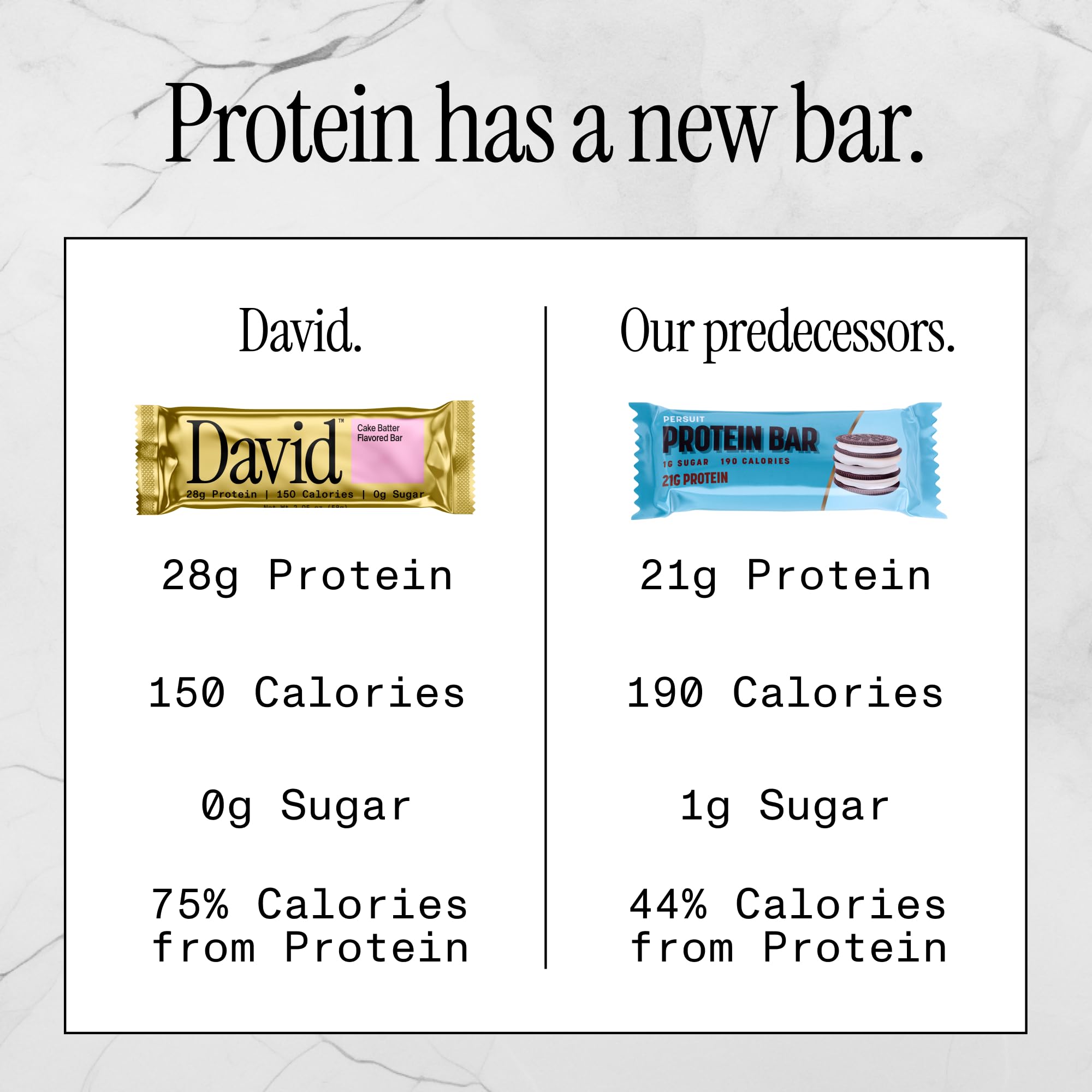 David High Protein Bars No Sugar - Sugar Free Protein Bars, Low Carb, Gluten Free - 28g of Protein, 150 Calories - David Bar On-The-Go Snack - Peanut Butter Chocolate Chunk Flavor, Pack of 12
