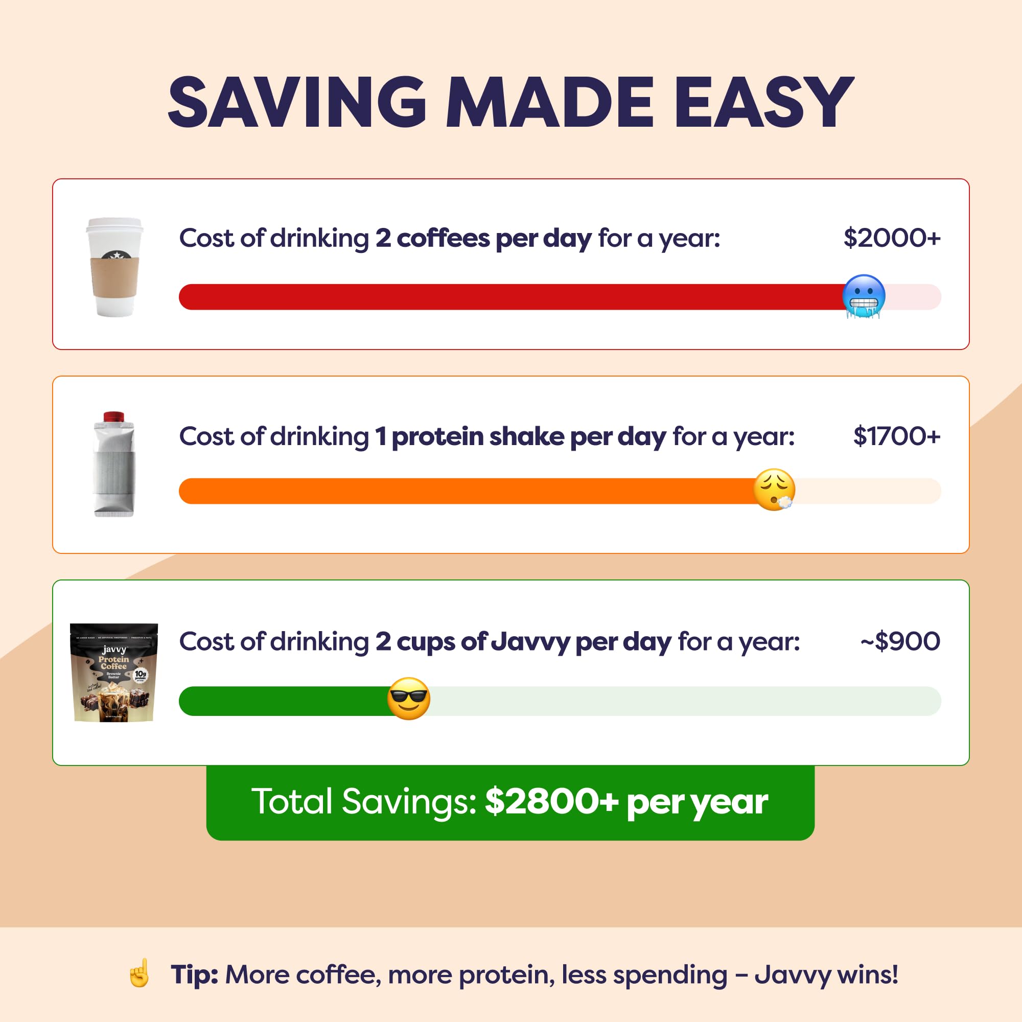 Caramel Protein Iced Coffee - Premium Whey Protein & Instant Iced Coffees - 100% Natural Cold Brew - Zero Artificial Flavors & Sweeteners, 80 mg Caffeine Per Serving, No Added Sugar, 20 Servings