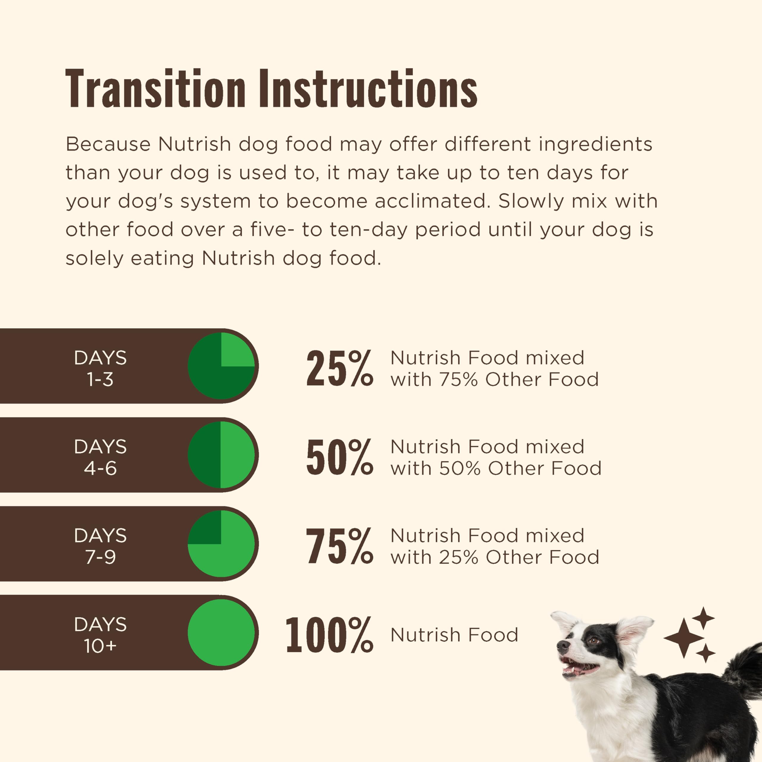 Nutrish Dry Dog Food, Real Chicken & Veggies Recipe Whole Health Blend, 6 lb. Bag (Rachael Ray)
