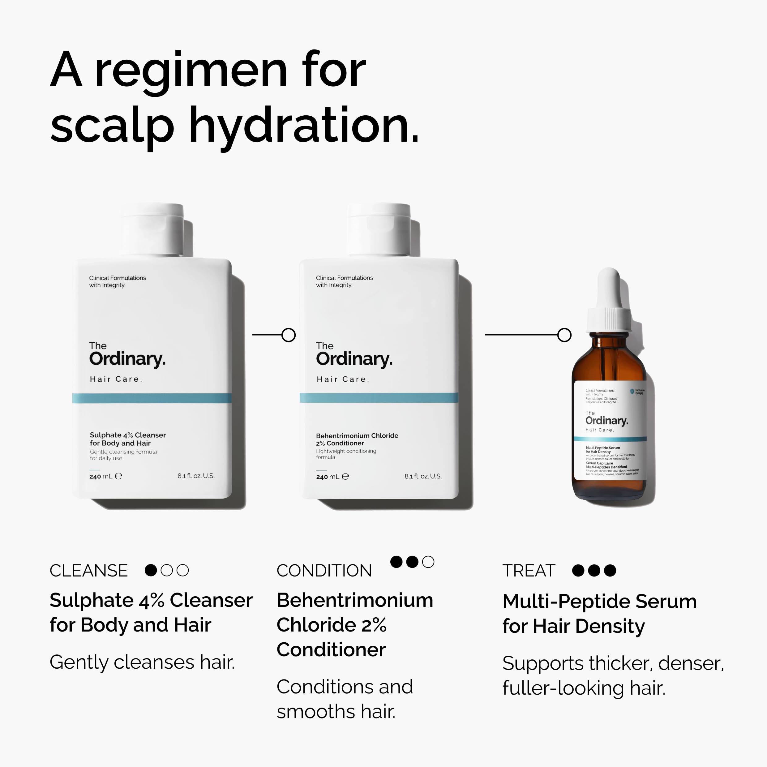 The Ordinary Multi-Peptide Serum for Hair Density, Peptide-Powered Formula for Thicker, Fuller Looking Hair
