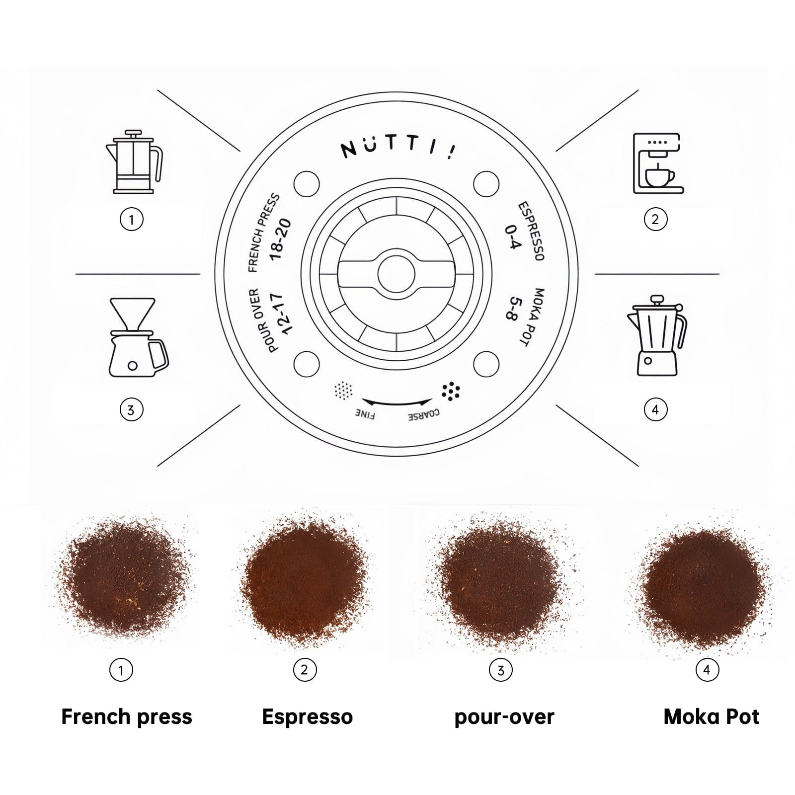 Nuttii Burr Electric Coffee Grinder, Matte Black | Portable, Quiet Adjustable Conical Burr, 20 Grind Settings, Espresso Pour-Over French Press Moka, Home Travel Use