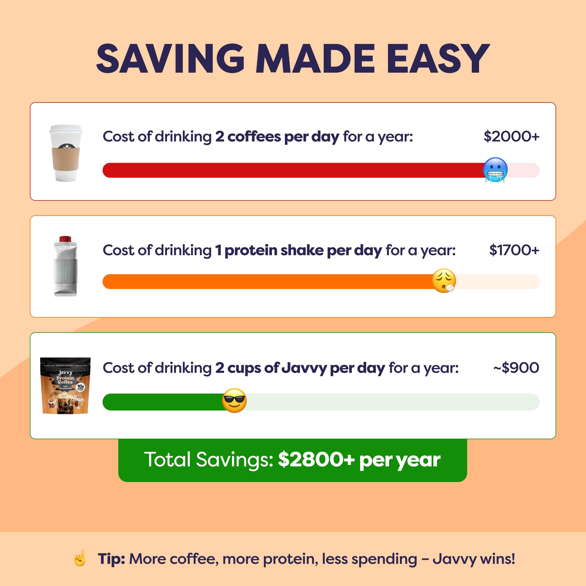 Caramel Protein Iced Coffee - Premium Whey Protein & Instant Iced Coffees - 100% Natural Cold Brew - Zero Artificial Flavors & Sweeteners, 80 mg Caffeine Per Serving, No Added Sugar, 20 Servings
