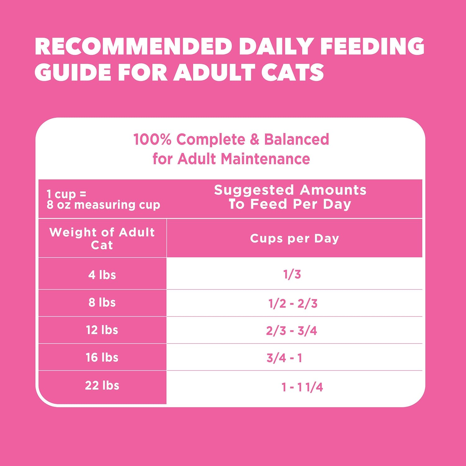 IAMS Proactive Adult Skin Dry Cat Food with Turkey, 13 lb. Bag
