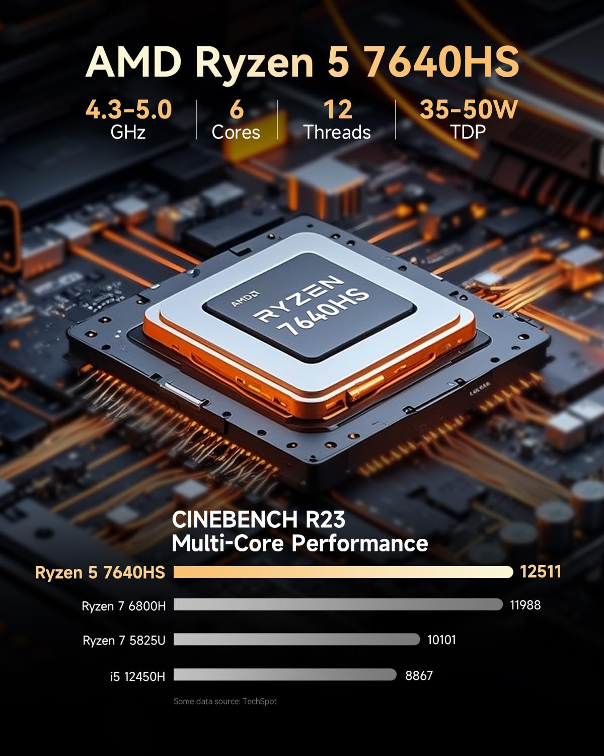 GMKtec Gaming Mini PC Ryzen 7640HS (Beats 6800H/6800U) 16GB DDR5 512GB NVMe SSD Dual NIC LAN 2.5GbE /WiFi 6E BT5.2 /USB4 Desktop Computers Office Home M6 Ultra