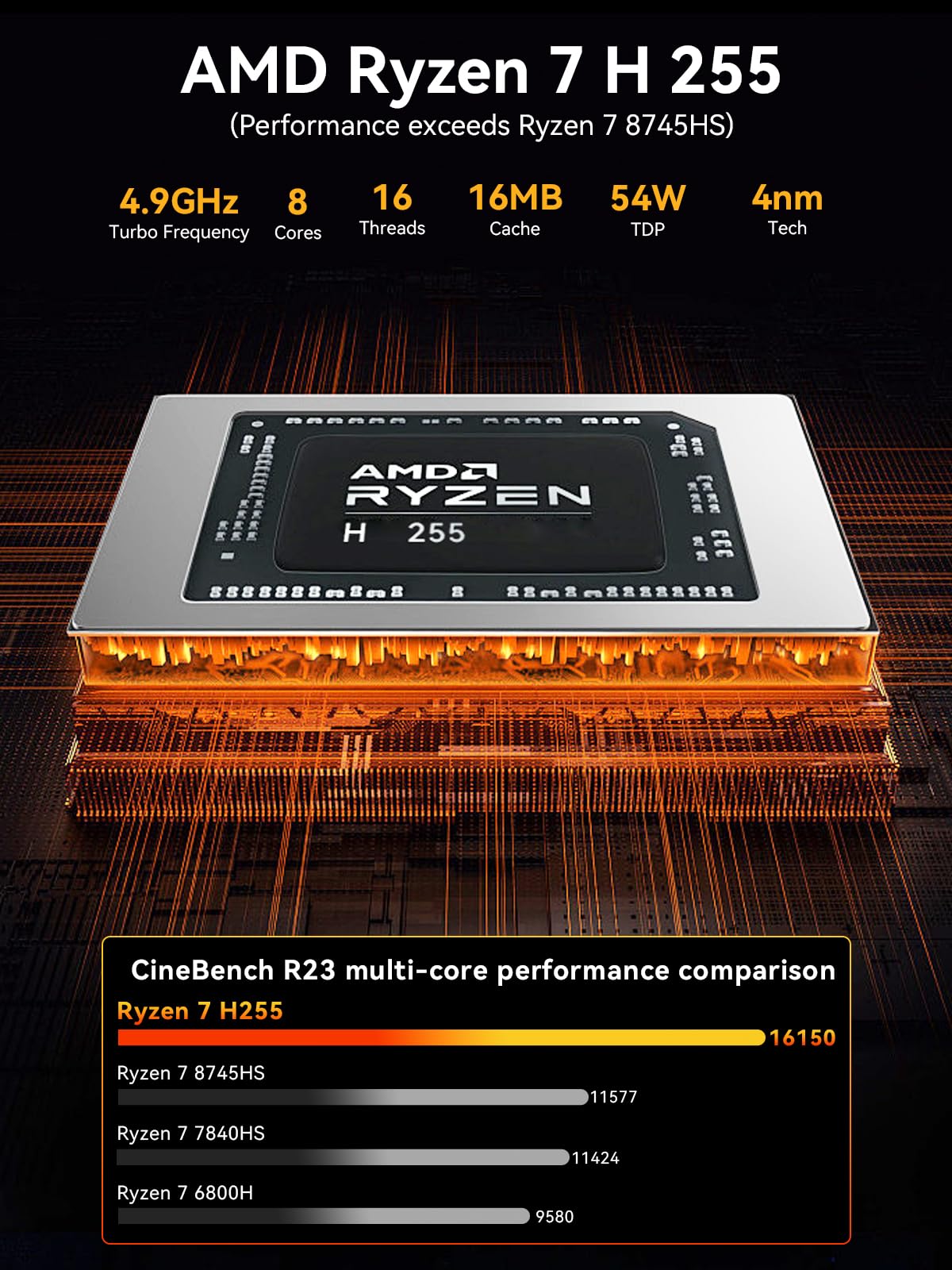 GMKtec K12 Gaming Mini PC Oculink AMD Ryzen 7 H 255 (Upgraded 8745HS) 32GB DDR5 RAM 512GB SSD, Desktop Computer Radeon 780M Graphics, 3X M.2 2280 Storage Expansion, Dual NIC 2.5G, HDMI 2.1, USB4