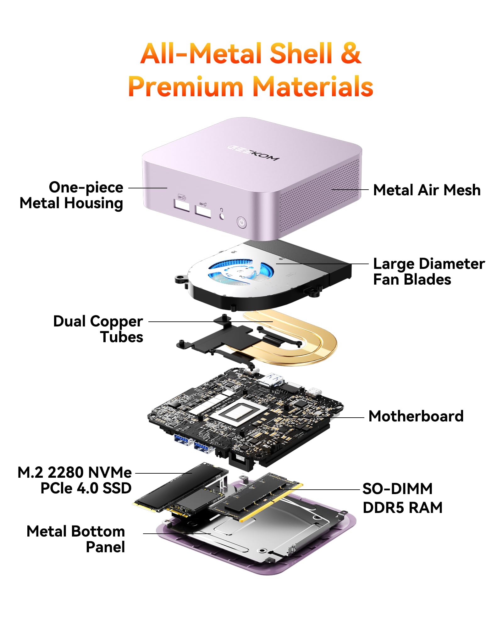 GEEKOM A6 Mini PC with AMD Ryzen 7 6800H, 16GB DDR5 RAM (Upgradable), 1TB PCIe 4.0 SSD, Windows 11 Pro, USB4/8K/Wi-Fi 6E, Compact Aluminium Design, Professional Home Office & Multitasking Desktop PC