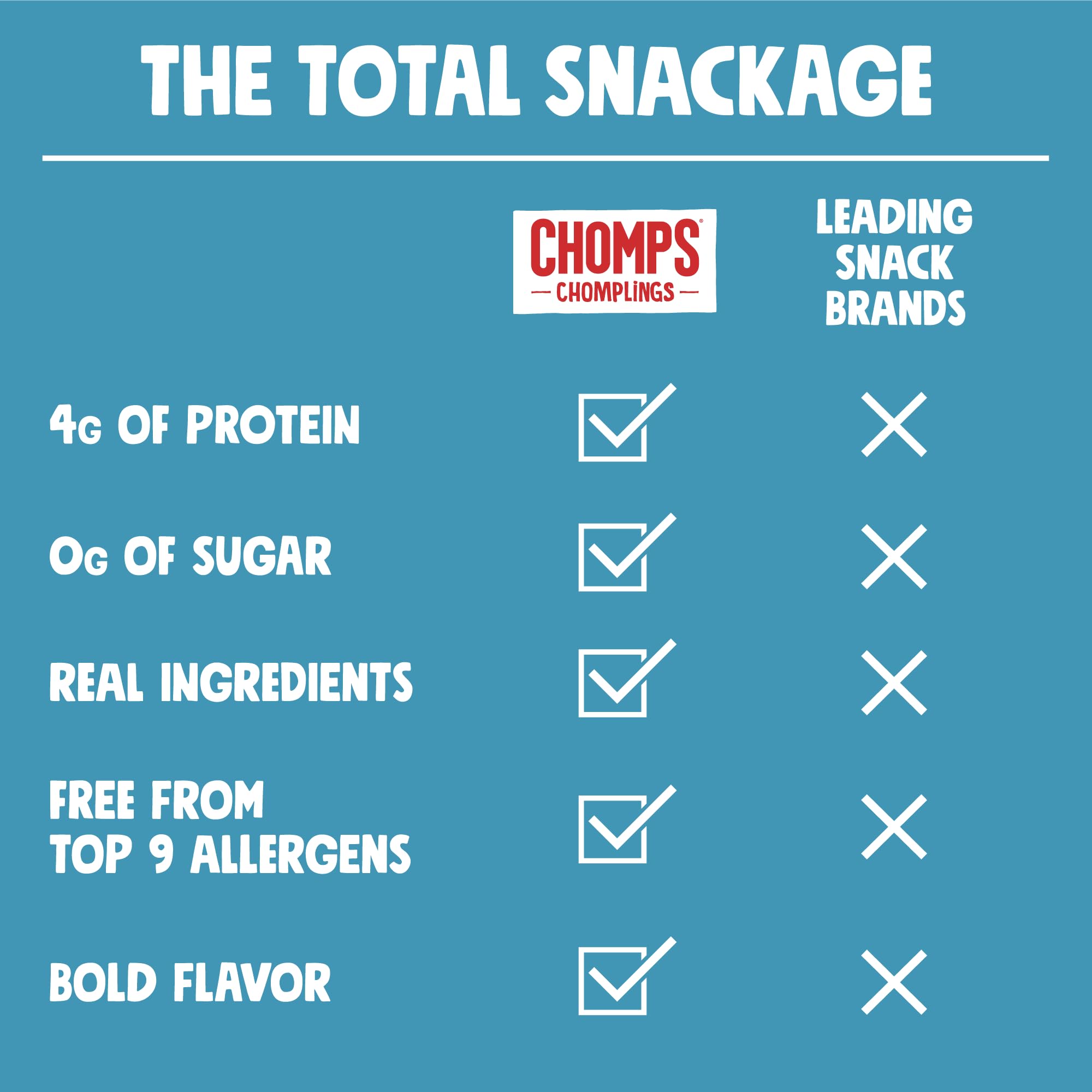 Chomps Snack Size Grass-Fed Original Beef Jerky Snack Sticks 0.5oz 24-Pack - Keto, Paleo, Whole30, 4g Lean Meat Protein, Gluten-Free, Zero Sugar Food, Non-GMO Chomplings