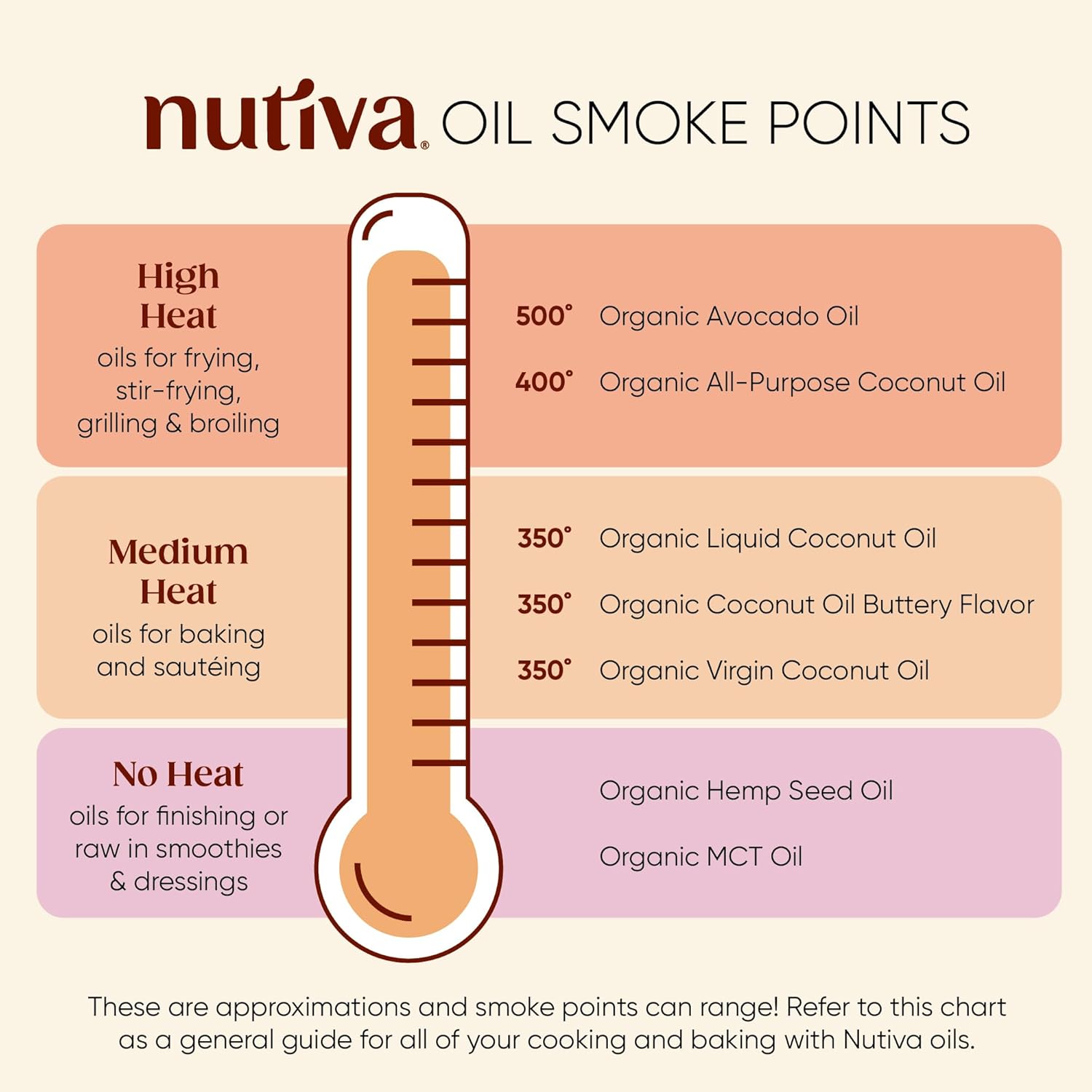 Nutiva Coconut Oil for Cooking and Baking - Butter Flavor Perfect for Making Movie Theater Popcorn, Baked Goods, Bread - Non-Dairy Alternative for Keto, Vegan, and Paleo Diets - 29floz