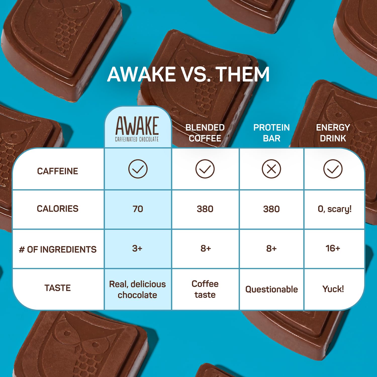 AWAKE - Caffeinated Chocolate Bites - Caramel Milk Chocolate, 50 Bites - 50mg Caffeine - Individually Wrapped Energy Bites - Coffee Alternative - Fairtrade, Gluten Free, Non GMO - 0.48oz