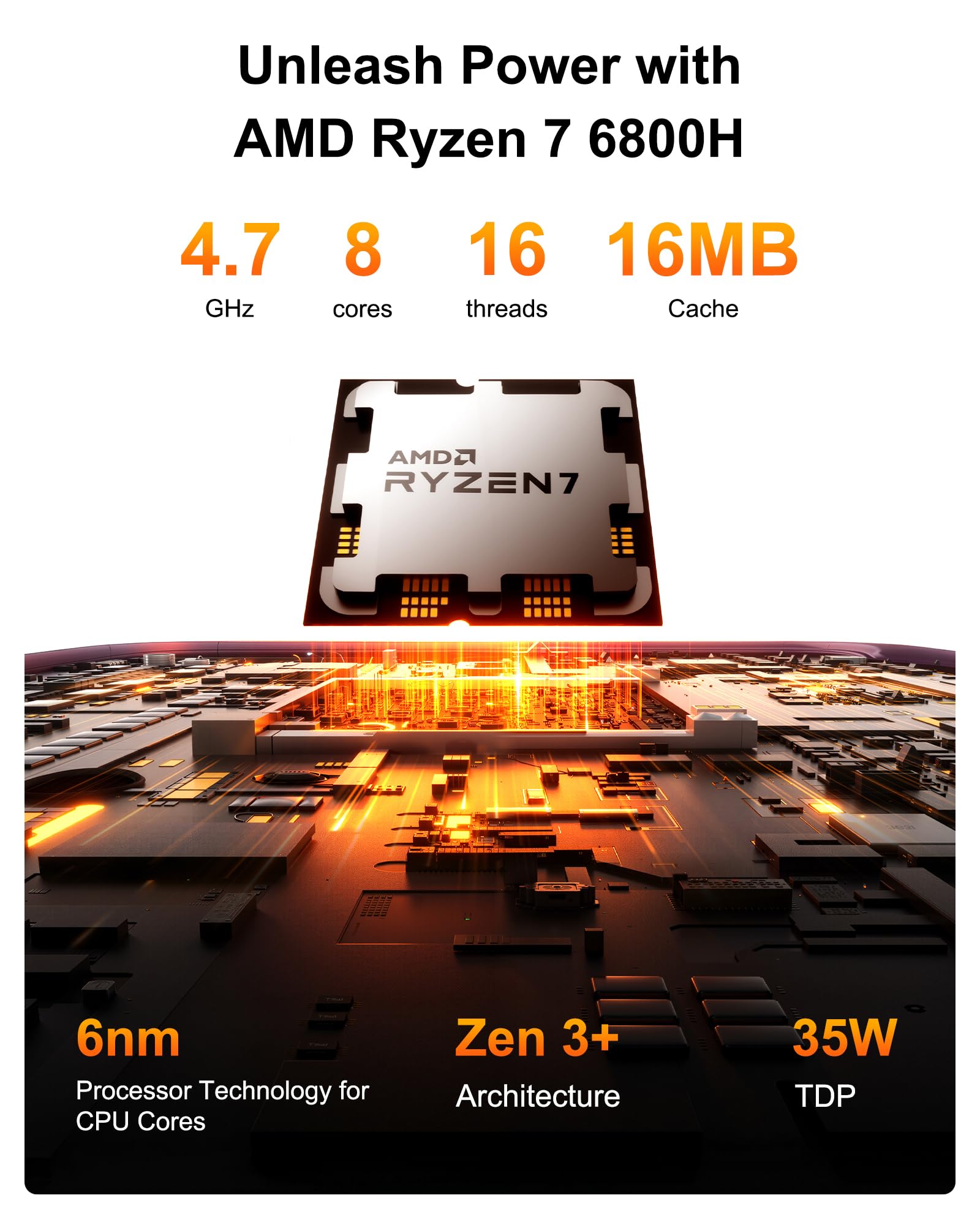 GEEKOM A6 Mini PC with AMD Ryzen 7 6800H, 16GB DDR5 RAM (Upgradable), 1TB PCIe 4.0 SSD, Windows 11 Pro, USB4/8K/Wi-Fi 6E, Compact Aluminium Design, Professional Home Office & Multitasking Desktop PC