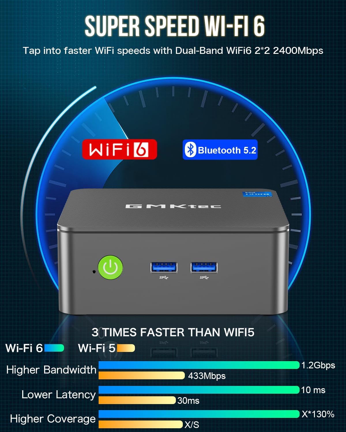 GMKtec Mini PC Computers Intel N95 Processor (Turbo 3.4GHz) 8GB DDR4 256GB SSD Desktop Computer 4K Dual HDMI Display/3x USB3.2/WiFi 5 BT5.0/RJ45 Ethernet Nucbox G3S