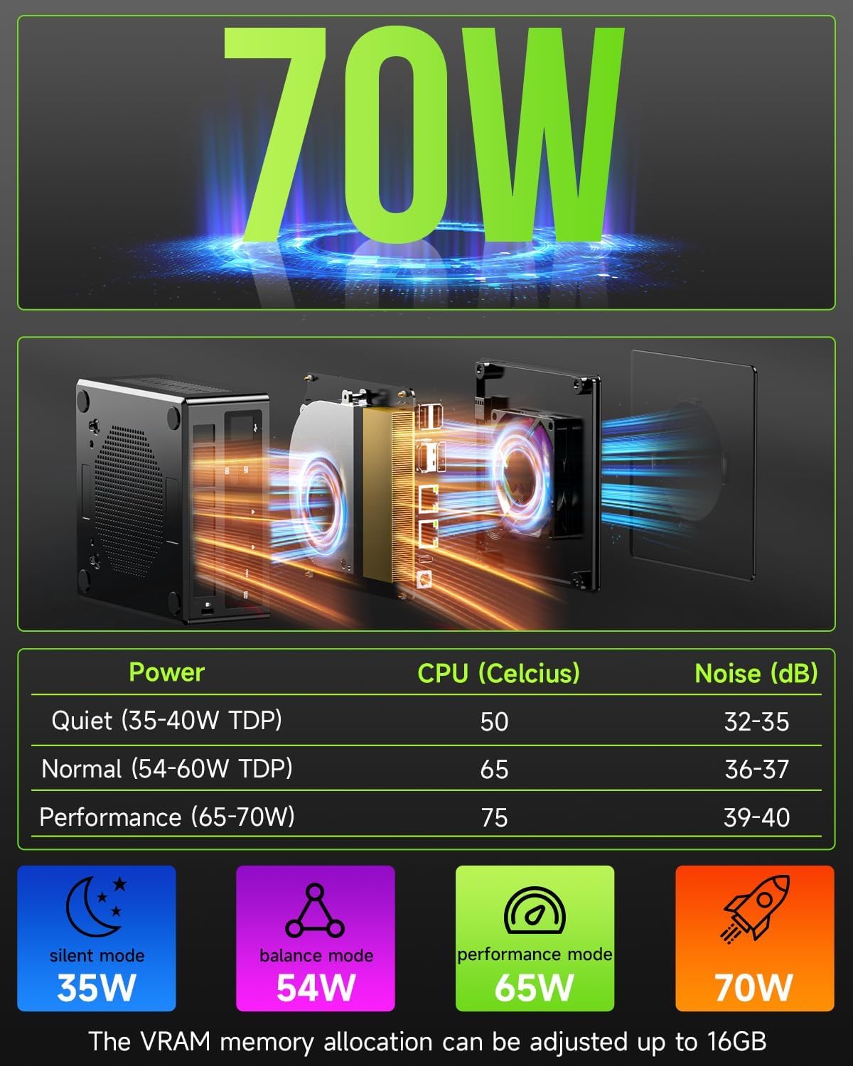 GMKtec Gaming Mini PC Ryzen 7640HS (Beats 6800H/6800U) 16GB DDR5 512GB NVMe SSD Dual NIC LAN 2.5GbE /WiFi 6E BT5.2 /USB4 Desktop Computers Office Home M6 Ultra
