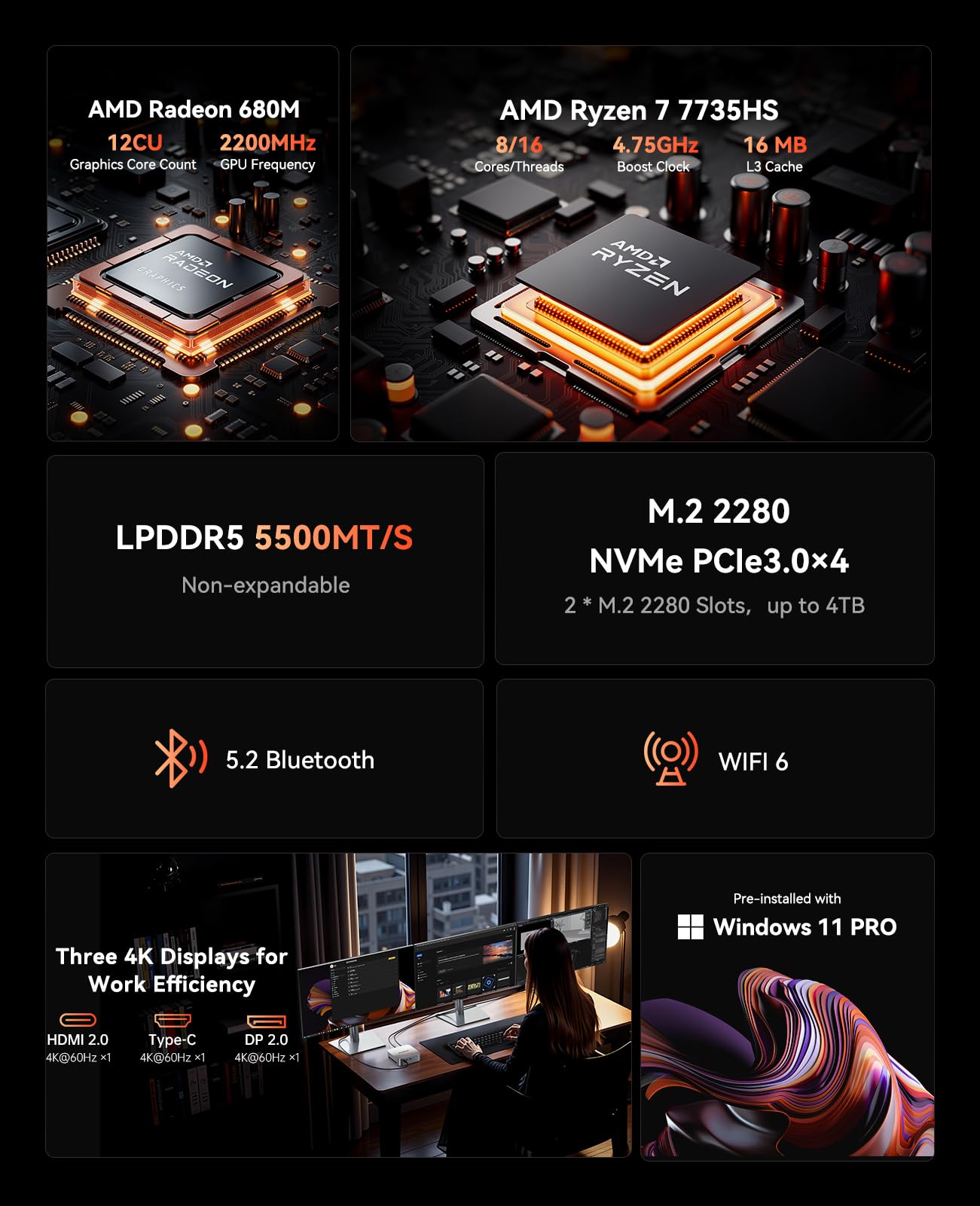 ACEMAGICIAN Matrix Mini M1 Mini PC, Ryzen 7 7735HS, 24GB LPDDR5 512GB NVMe SSD Computers(up to 4.75Ghz), Windows 11 Pro Micro Desktop 4K Triple Display Office(Upgraded 7730U/7430U/5800H)