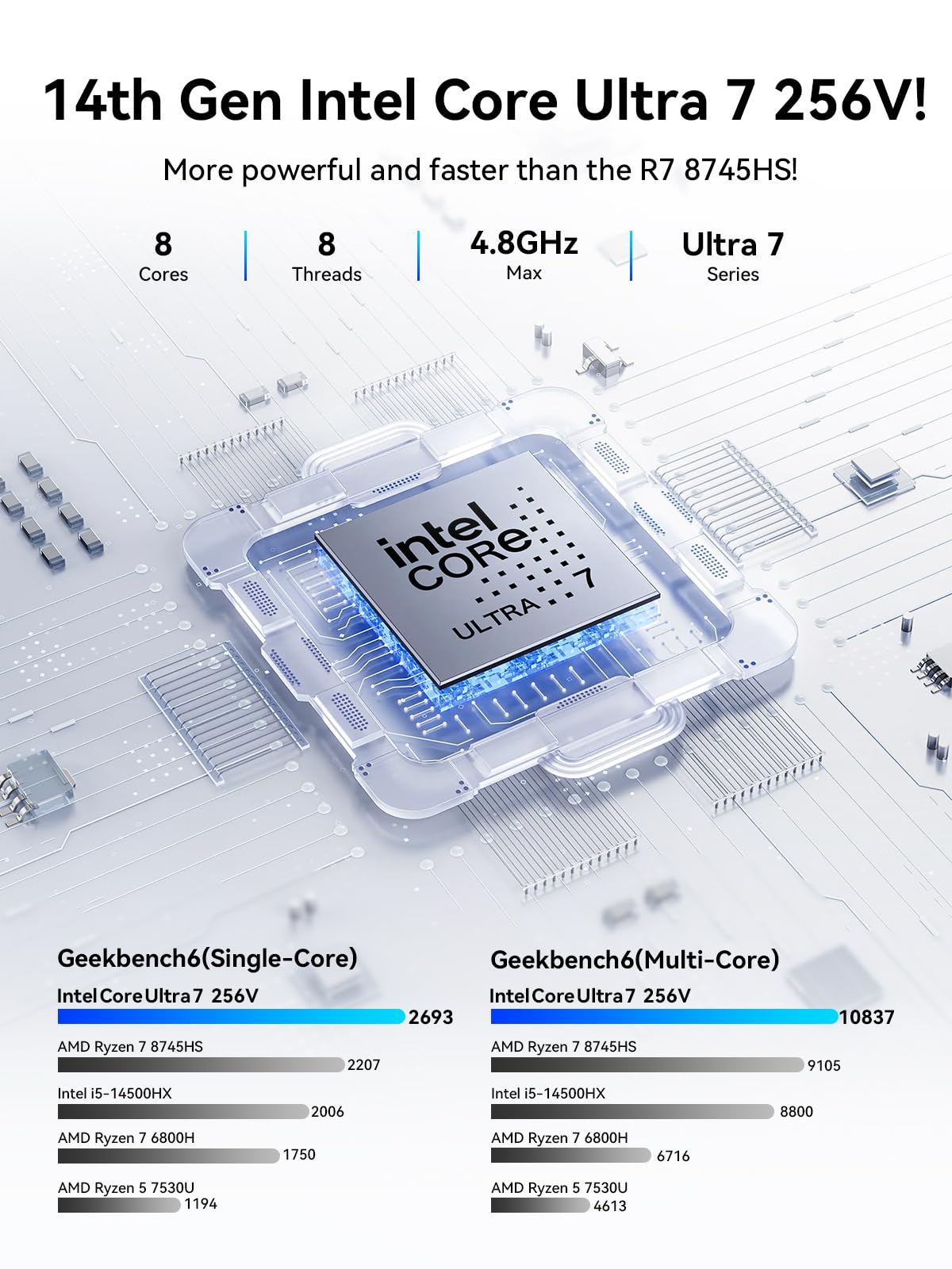 GMKtec G3 Pro Mini PC, Intel Core i3-10110U (Beats 4300U/N150) 16GB DDR4 (Dual Channel) 512GB PCIe M.2 SSD, Desktop Computer 4K Dual HDMI/USB3.2/WiFi 6/BT5.2/2.5GbE for Office, Business