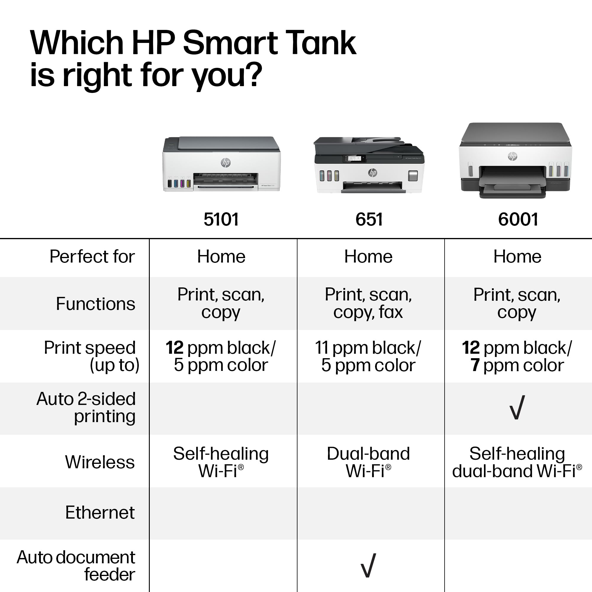 HP Smart Tank 6001 Wireless All-in-One Ink Tank Printer, Scanner, Copier with 2 Years of Ink Included, Best-for-Home, Cartridge-Free Refillable, AI-Enabled (2H0B9A)