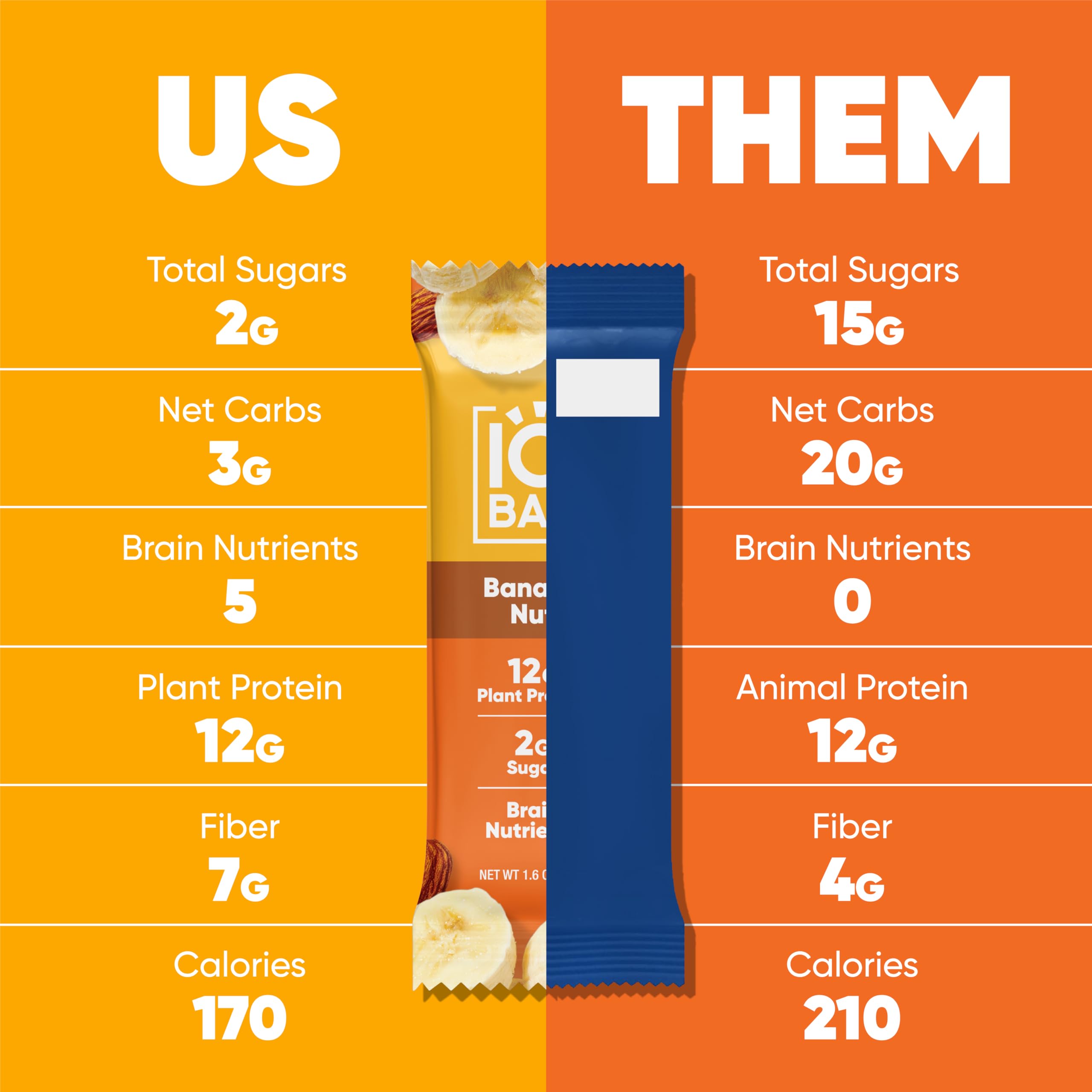 IQBAR Brain and Body Plant Protein Bars - Chocolate Lovers Variety - 36-Count - Keto, Vegan, Low Carb, High Fiber, Gluten Free, Dairy Free, Low Sugar Snack with Nutrients for Focus, Energy, Meal Replacement