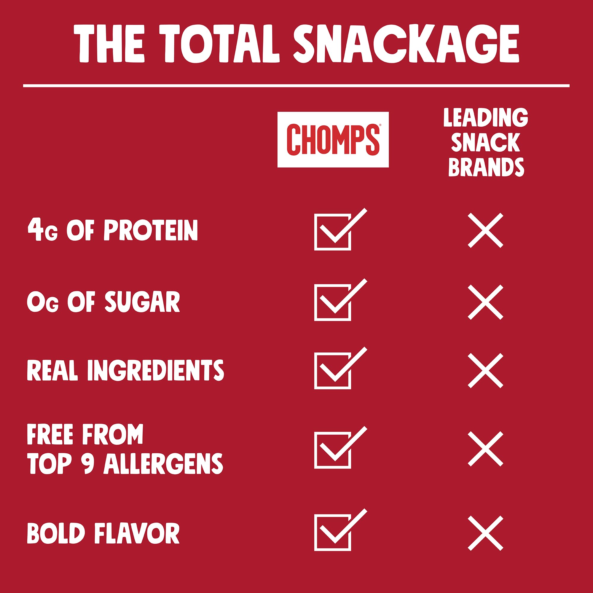 Chomps Snack Size Grass-Fed Original Beef Jerky Snack Sticks 0.5oz 24-Pack - Keto, Paleo, Whole30, 4g Lean Meat Protein, Gluten-Free, Zero Sugar Food, Non-GMO Chomplings