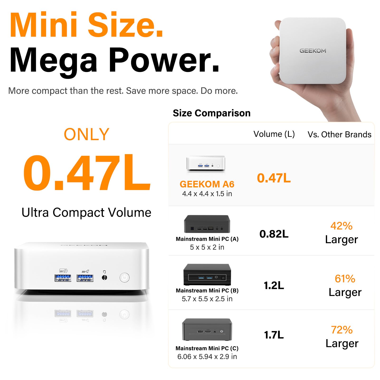 GEEKOM A6 Mini PC with AMD Ryzen 7 6800H, 16GB DDR5 RAM (Upgradable), 1TB PCIe 4.0 SSD, Windows 11 Pro, USB4/8K/Wi-Fi 6E, Compact Aluminium Design, Professional Home Office & Multitasking Desktop PC