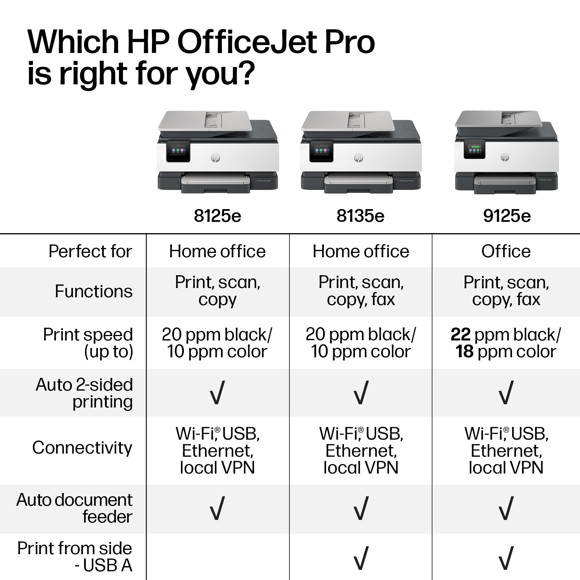 HP OfficeJet Pro 8125e Wireless All-in-One Color Inkjet Printer, Print, scan, Copy, ADF, Duplex Printing Best-for-Home Office, 3 Month Instant Ink Trial Included, AI-Enabled (405T6A)