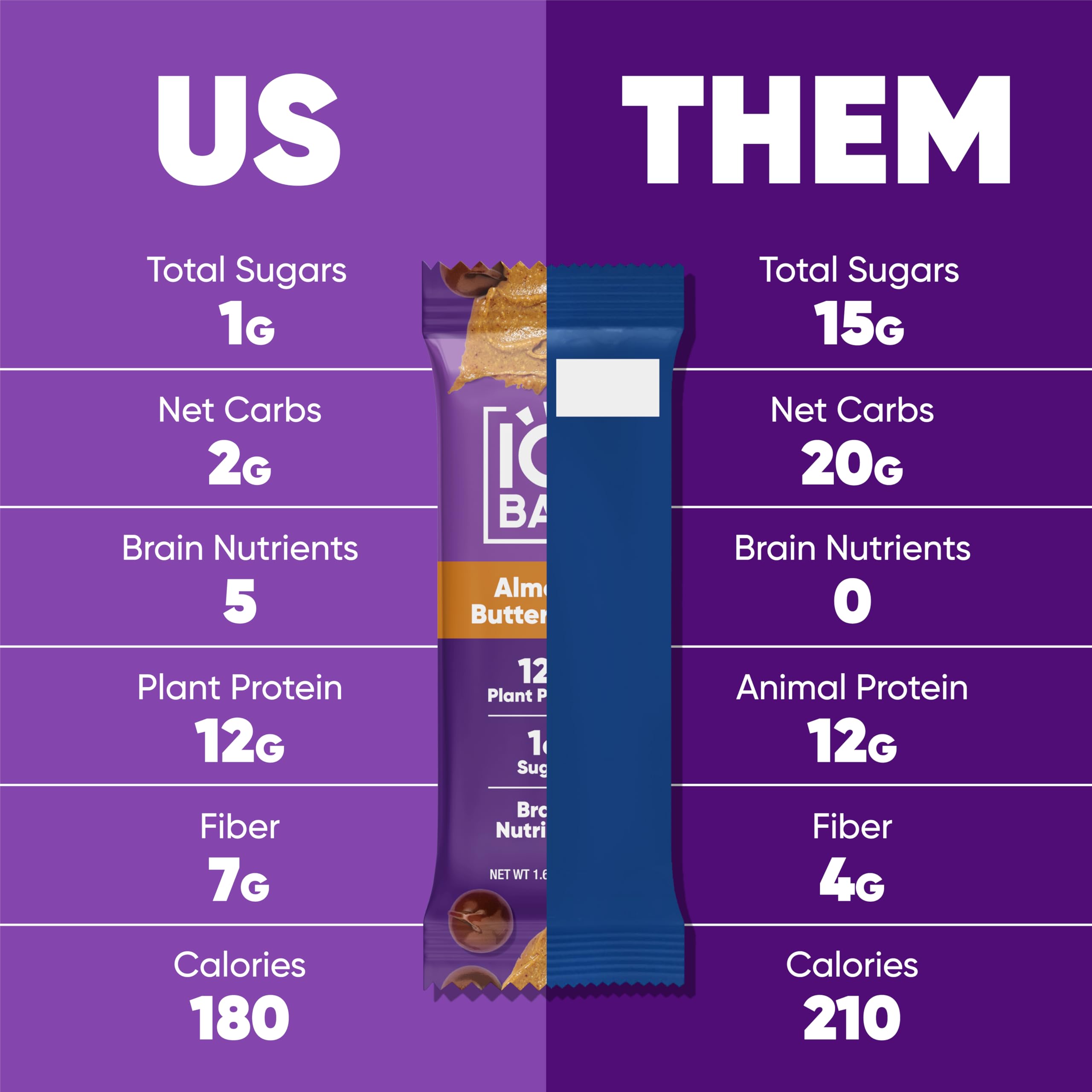 IQBAR Brain and Body Plant Protein Bars - Chocolate Lovers Variety - 36-Count - Keto, Vegan, Low Carb, High Fiber, Gluten Free, Dairy Free, Low Sugar Snack with Nutrients for Focus, Energy, Meal Replacement